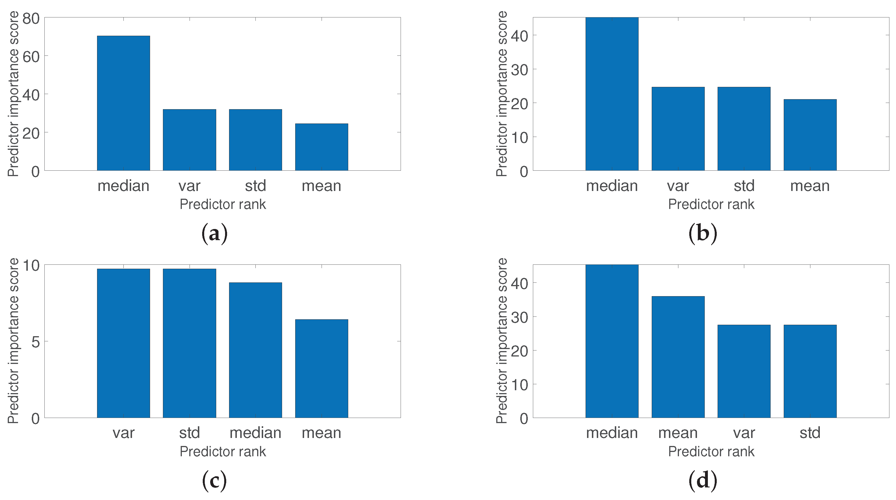 Applsci 12 11586 g013