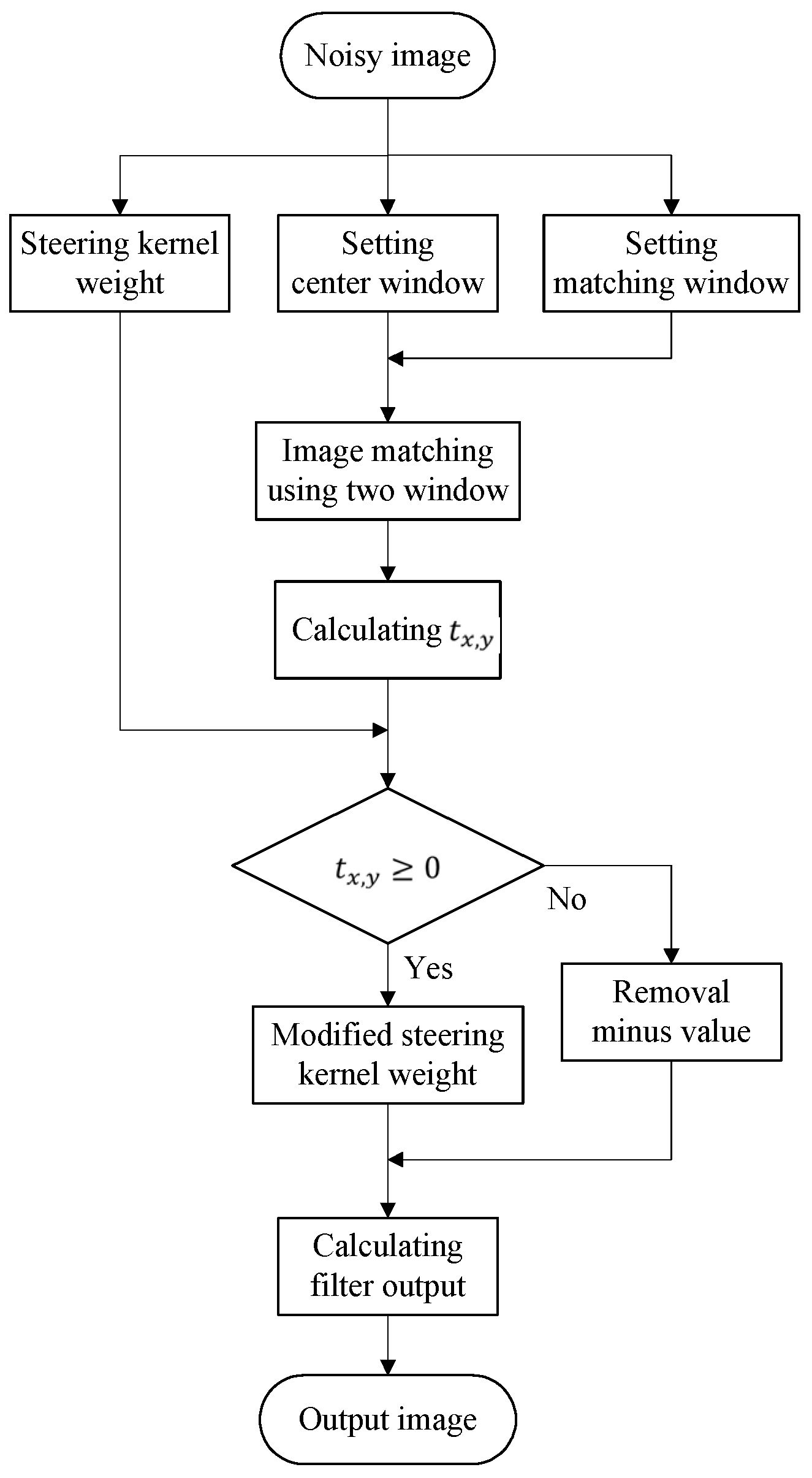 Applsci 12 11588 g003