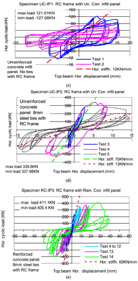 Applsci 12 11597 g012b