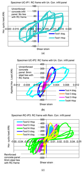 Applsci 12 11597 g014