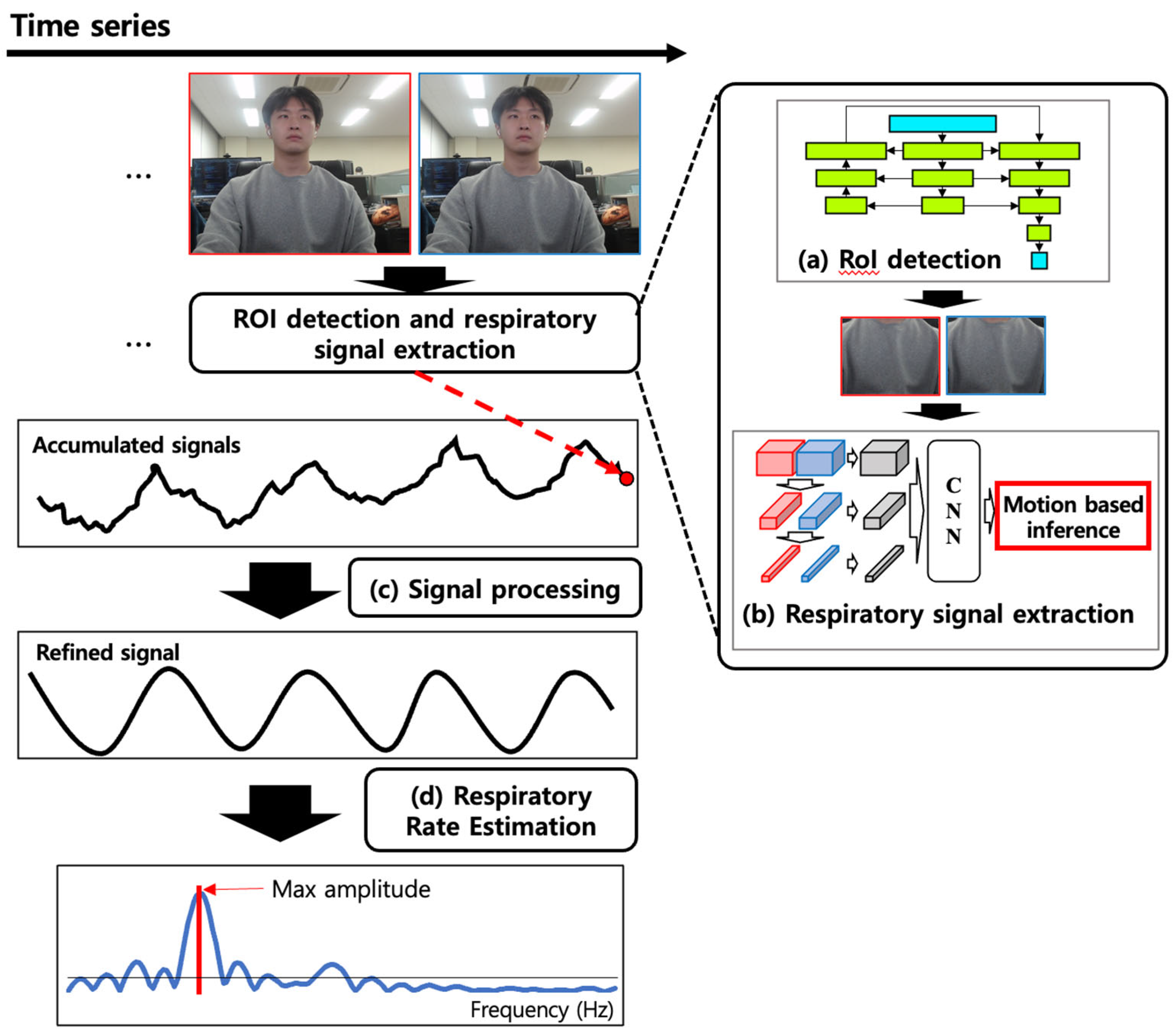 Applsci 12 11603 g003
