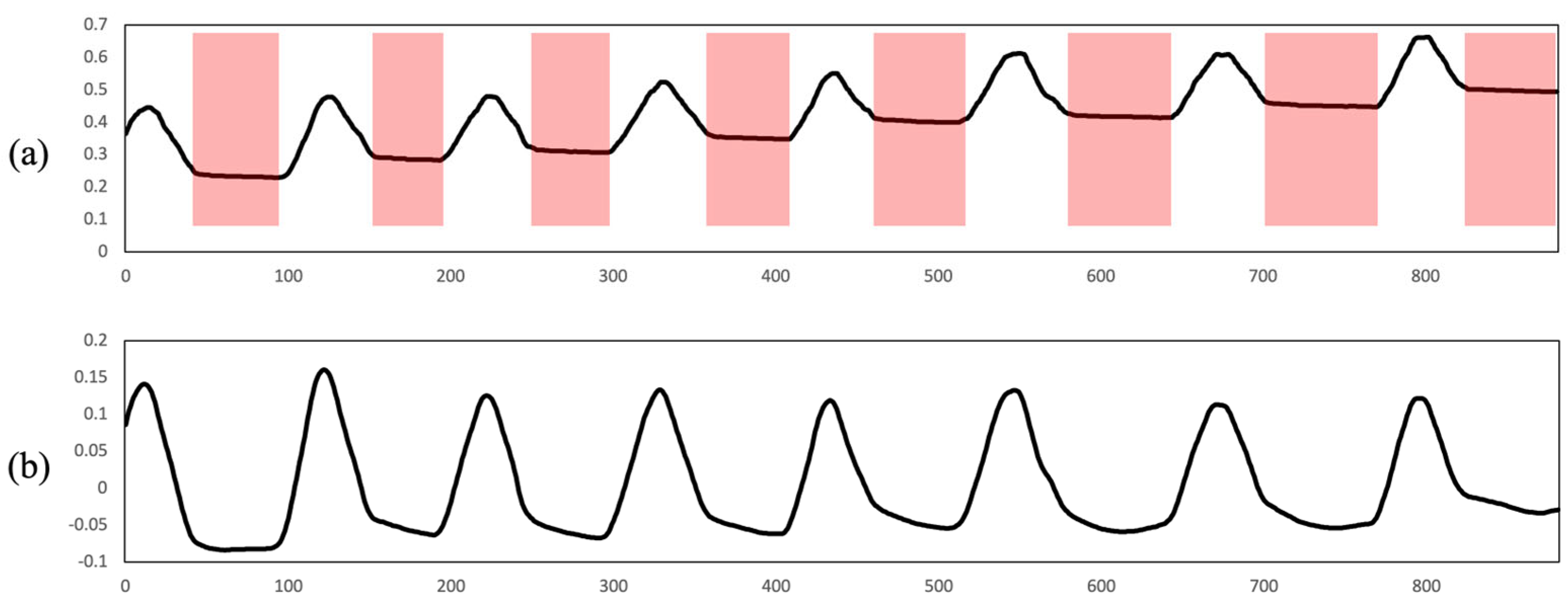 Applsci 12 11603 g007
