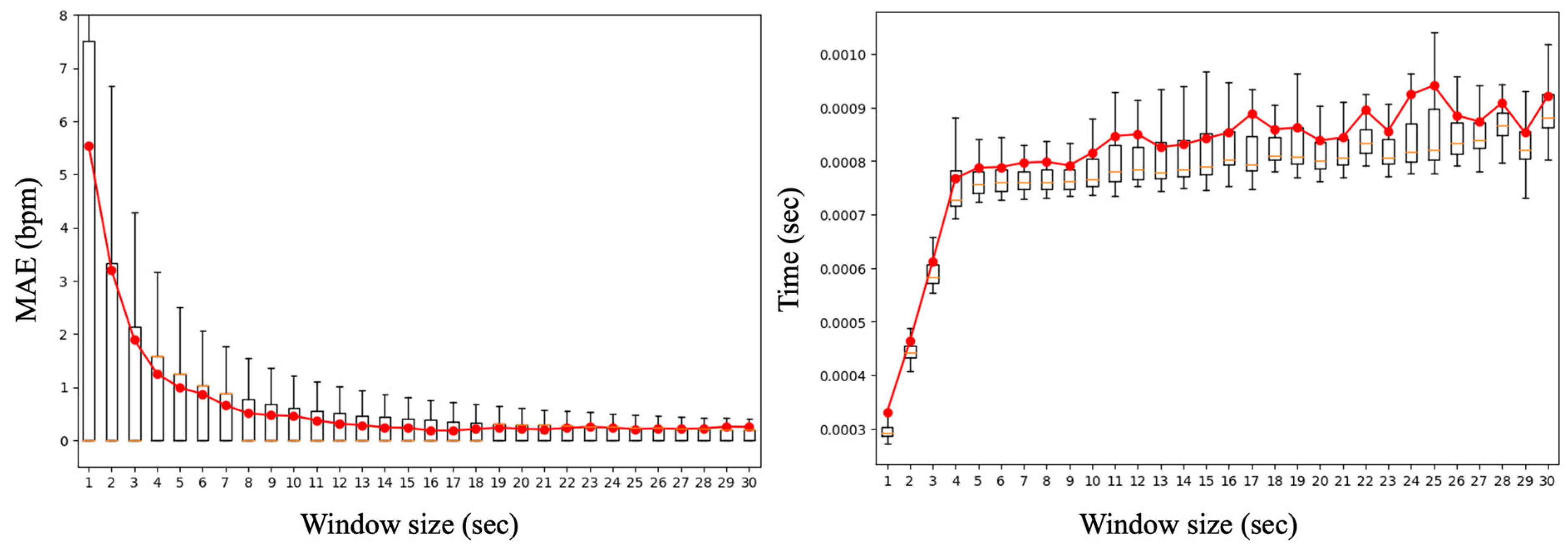 Applsci 12 11603 g010