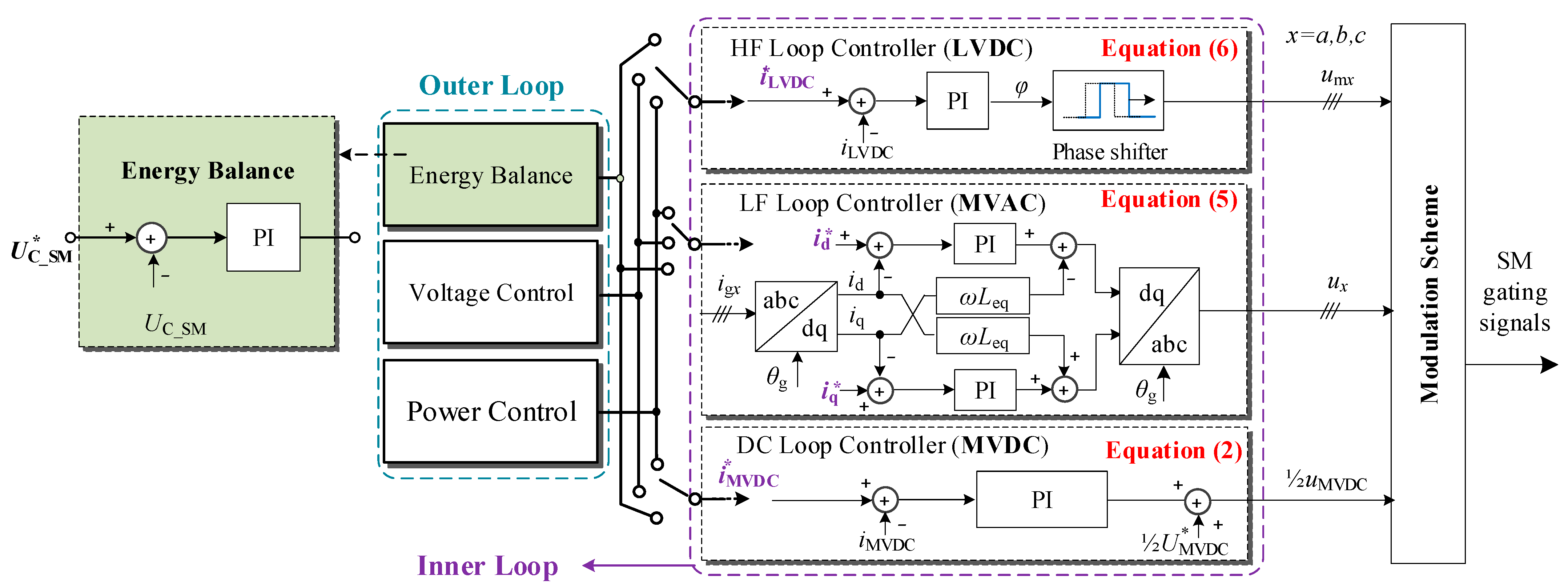 Applsci 12 11607 g004