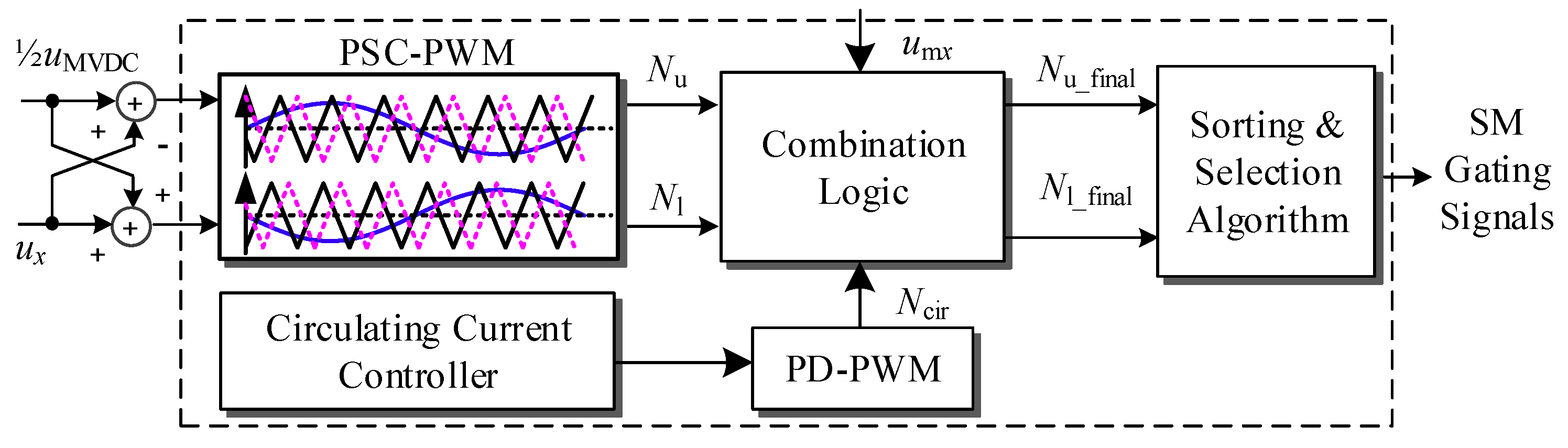 Applsci 12 11607 g006