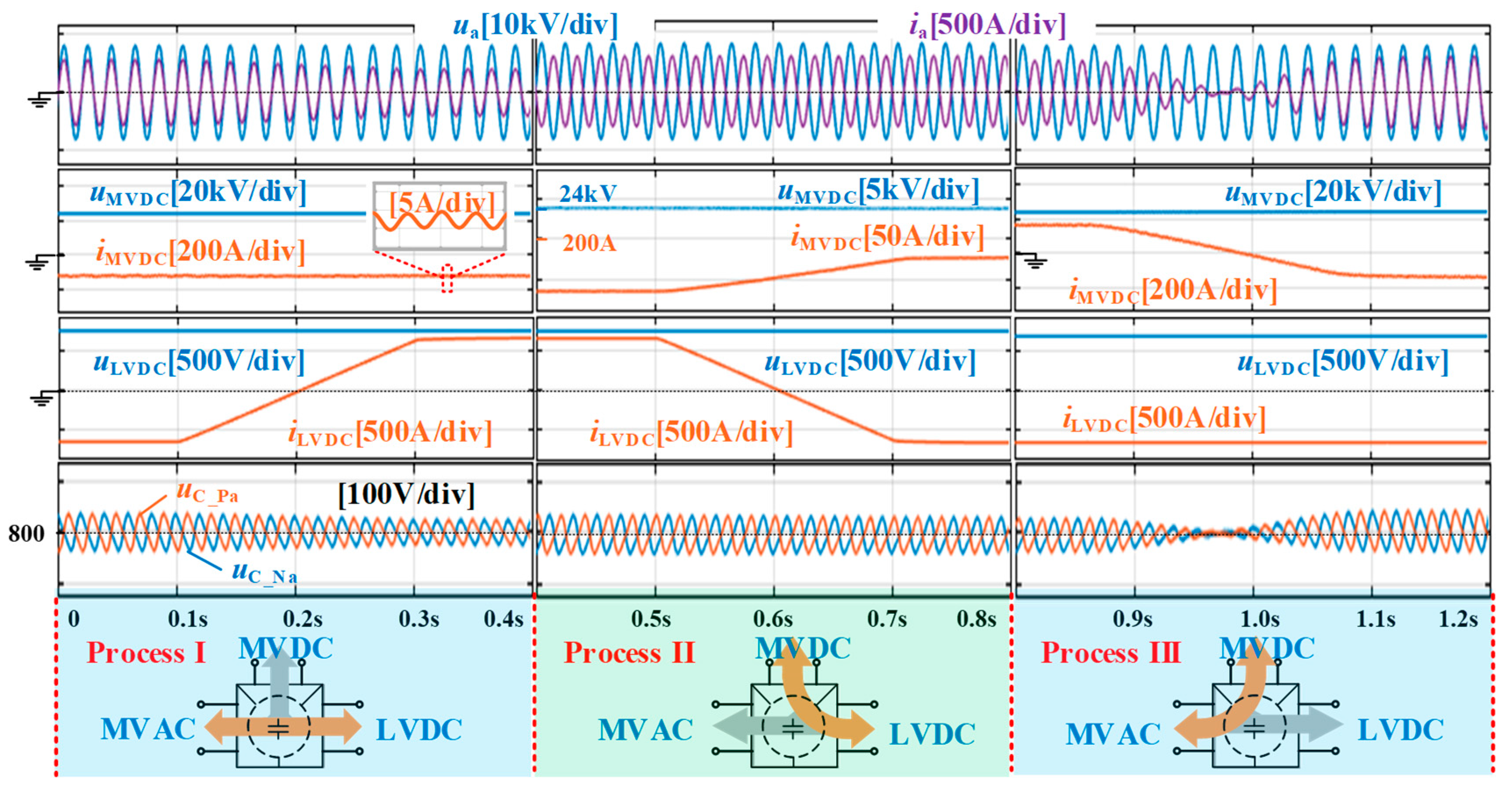 Applsci 12 11607 g007
