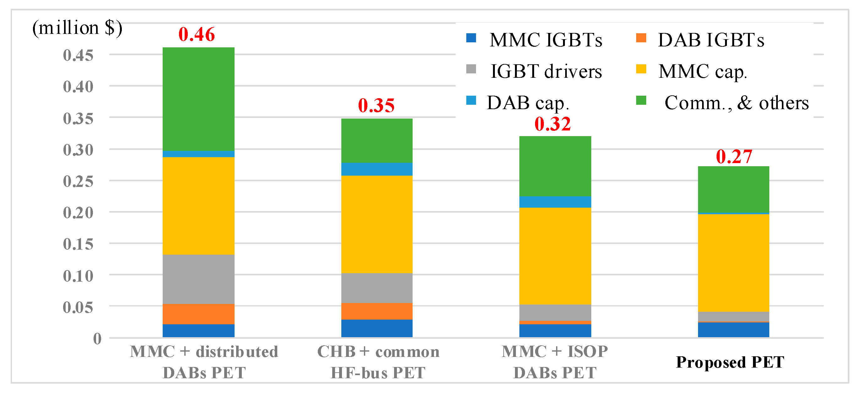 Applsci 12 11607 g013