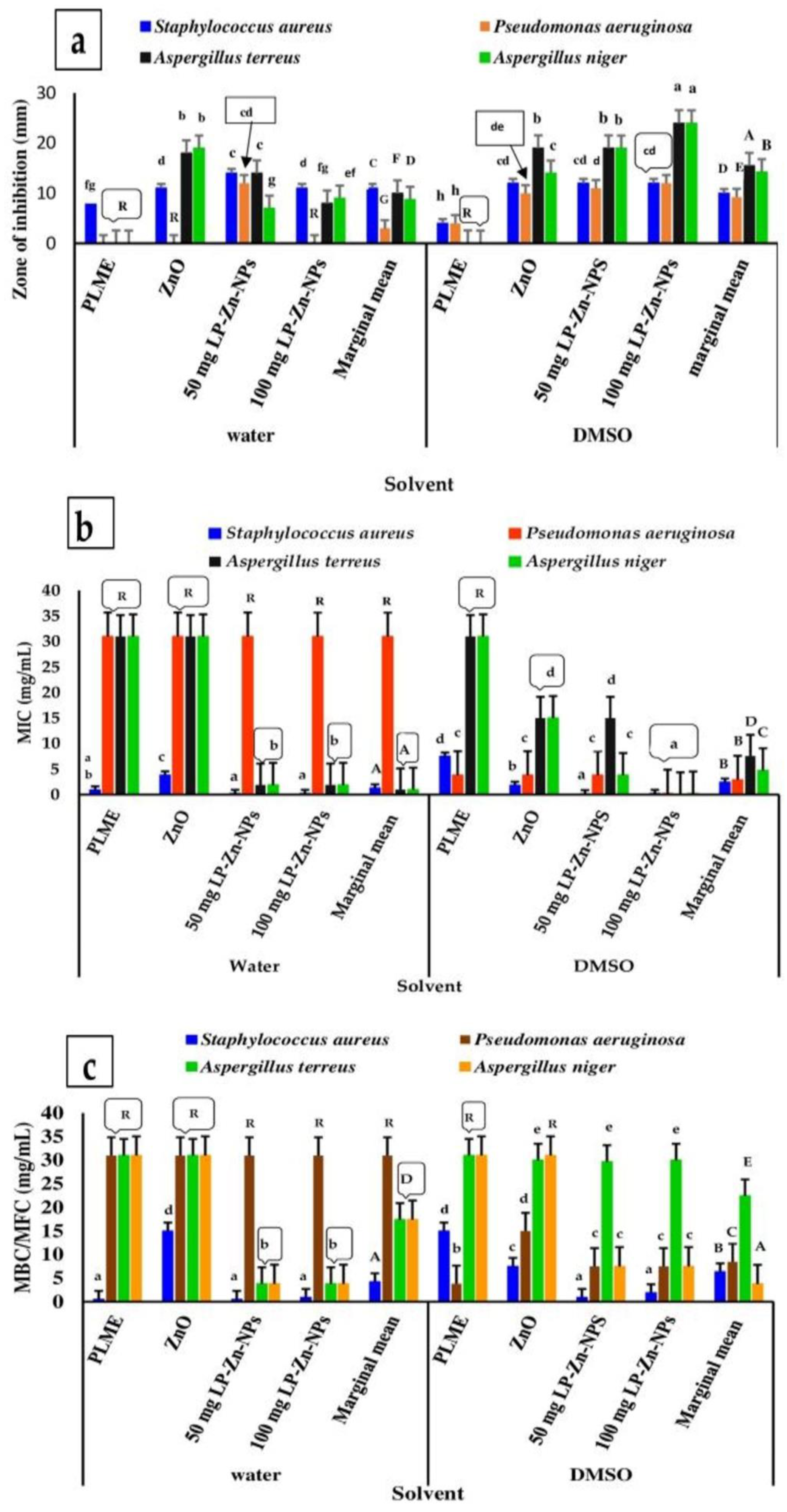 Applsci 12 11613 g003