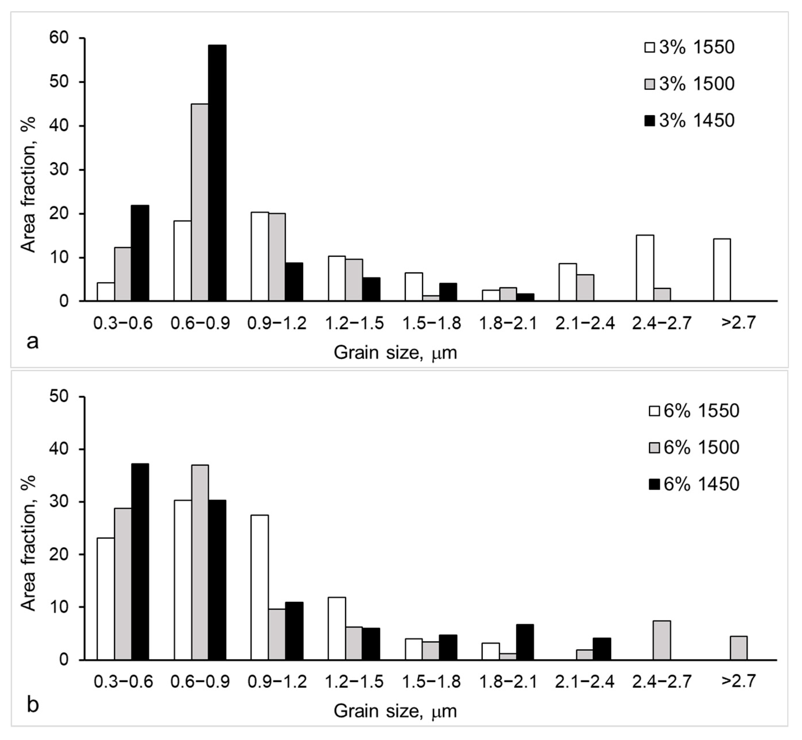 Applsci 12 11617 g004