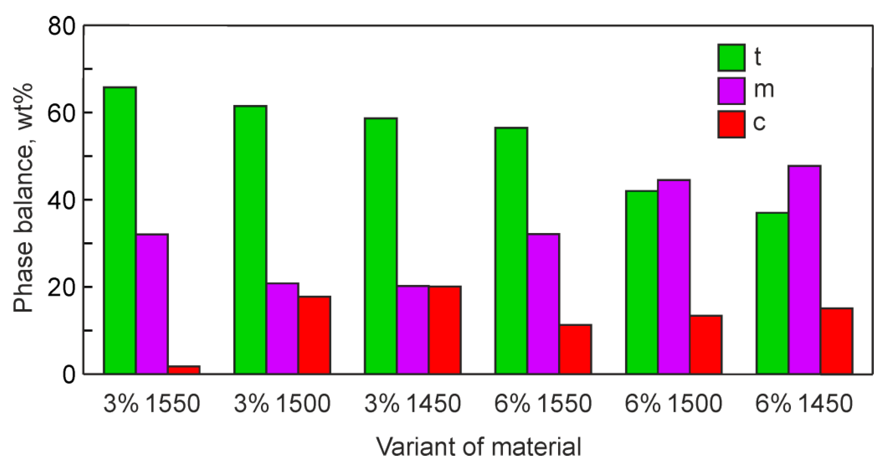 Applsci 12 11617 g006