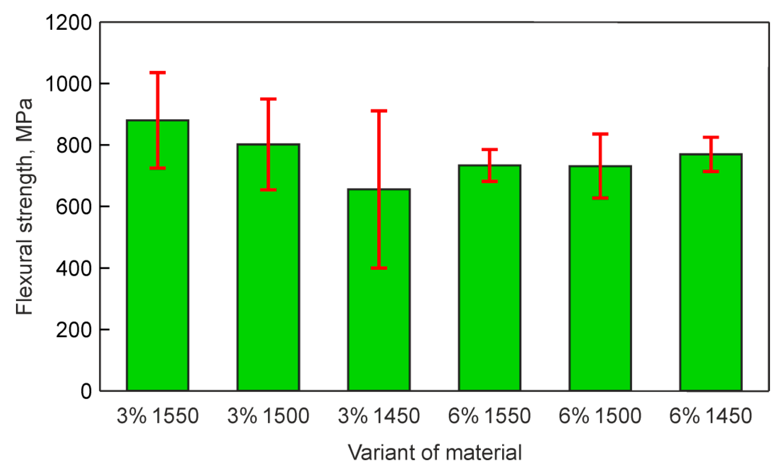 Applsci 12 11617 g007