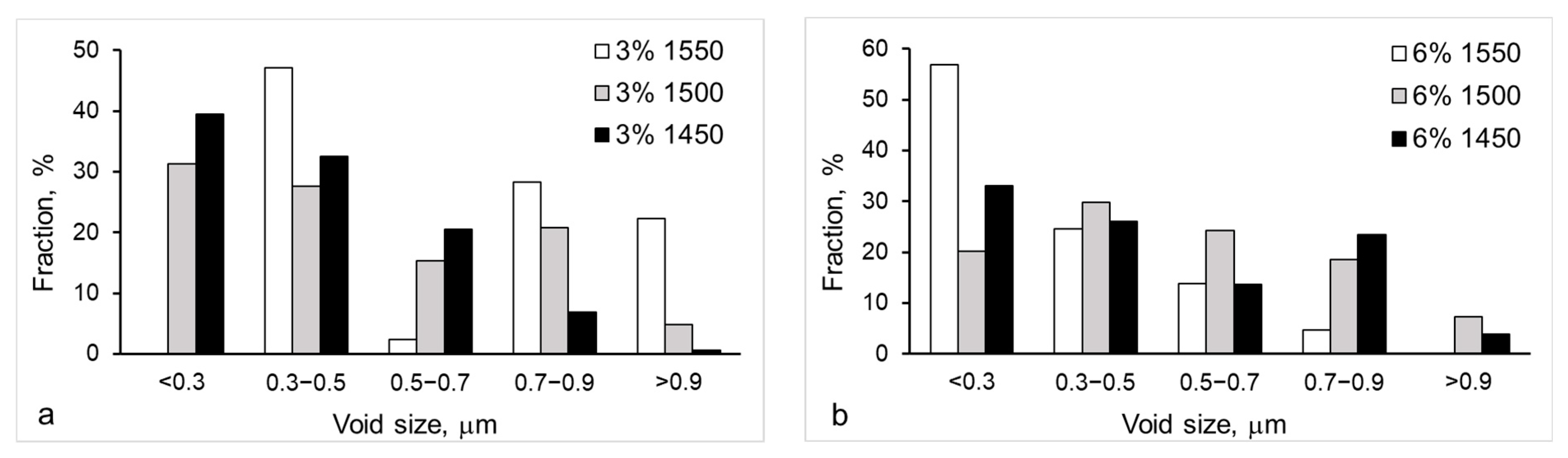 Applsci 12 11617 g009