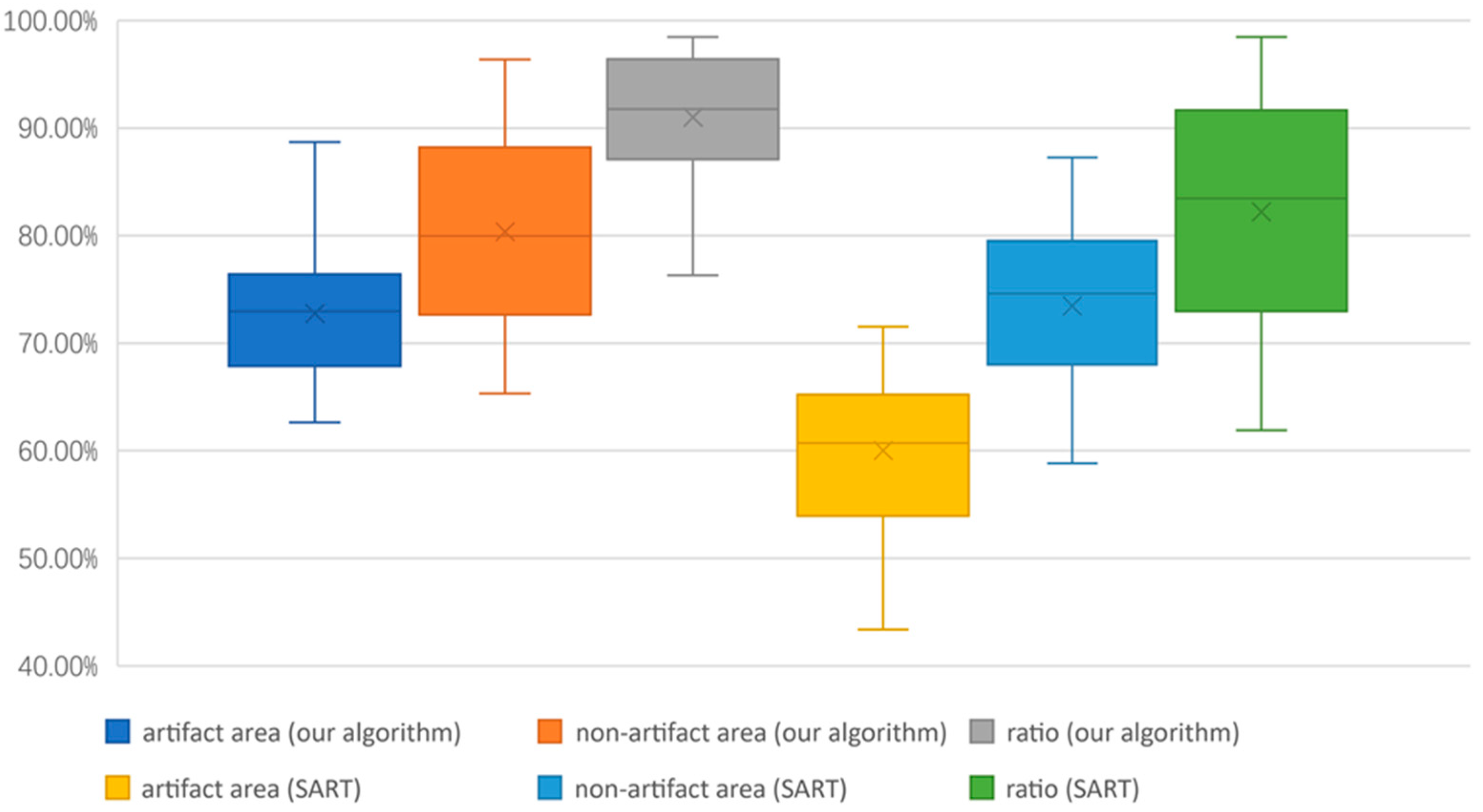 Applsci 12 11627 g009