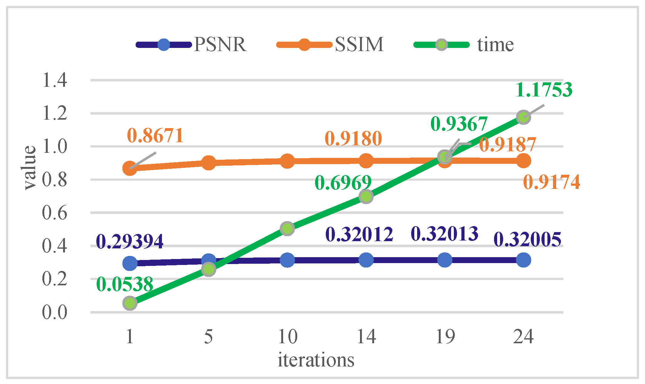 Applsci 12 11628 g003