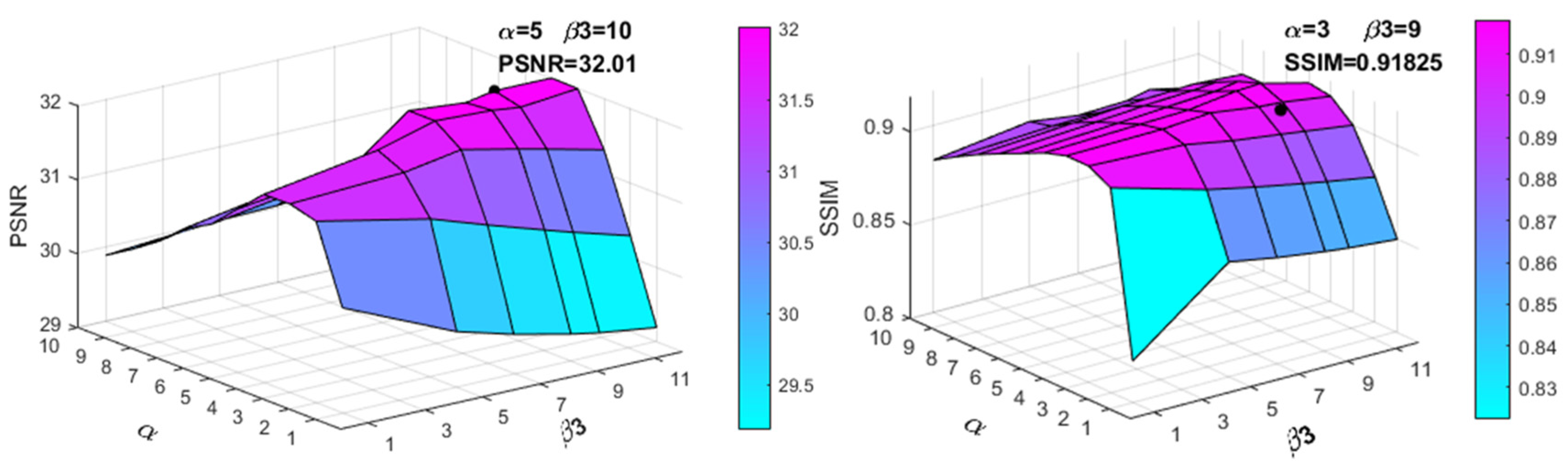 Applsci 12 11628 g004