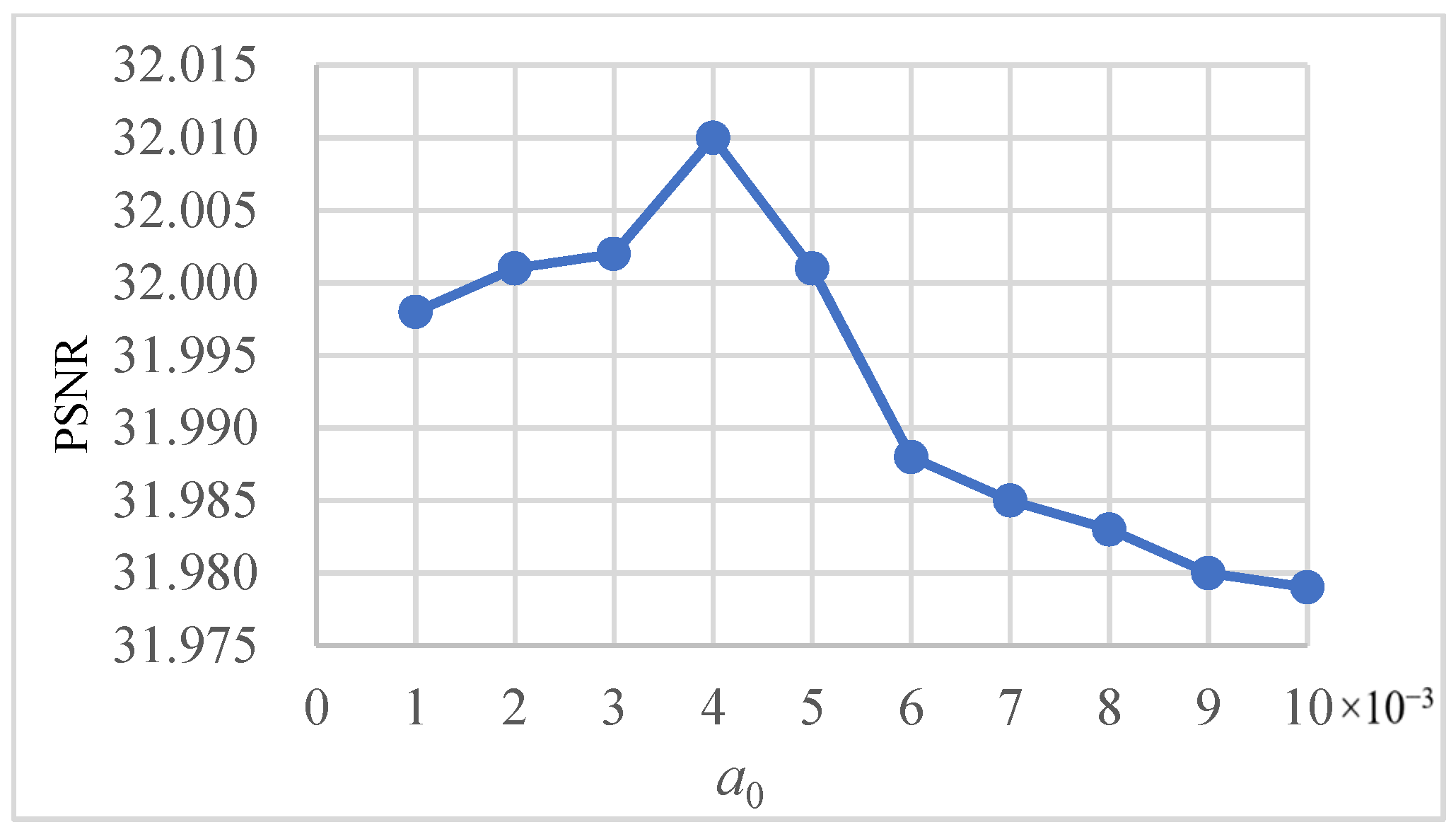 Applsci 12 11628 g005