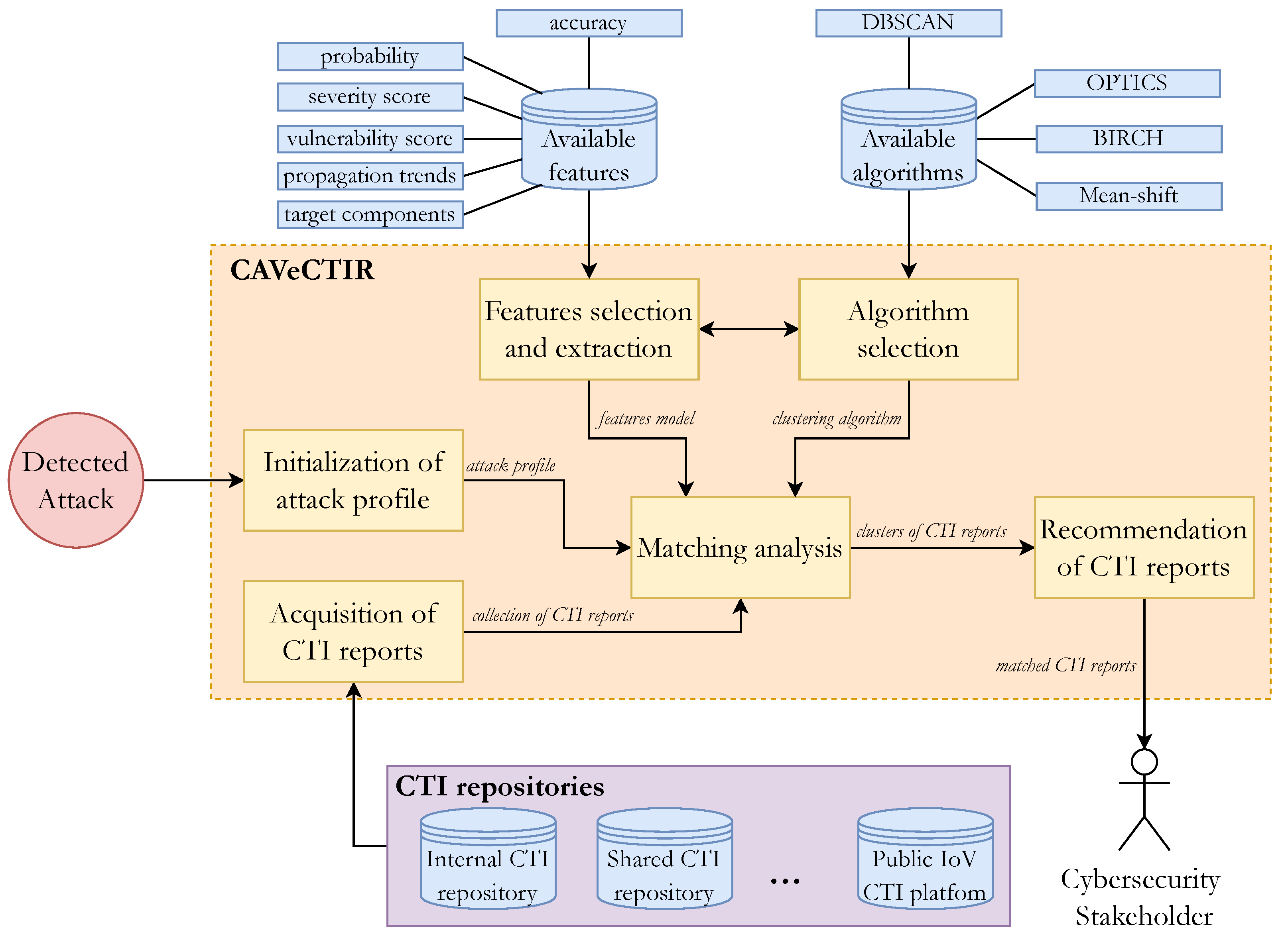 Applsci 12 11631 g001