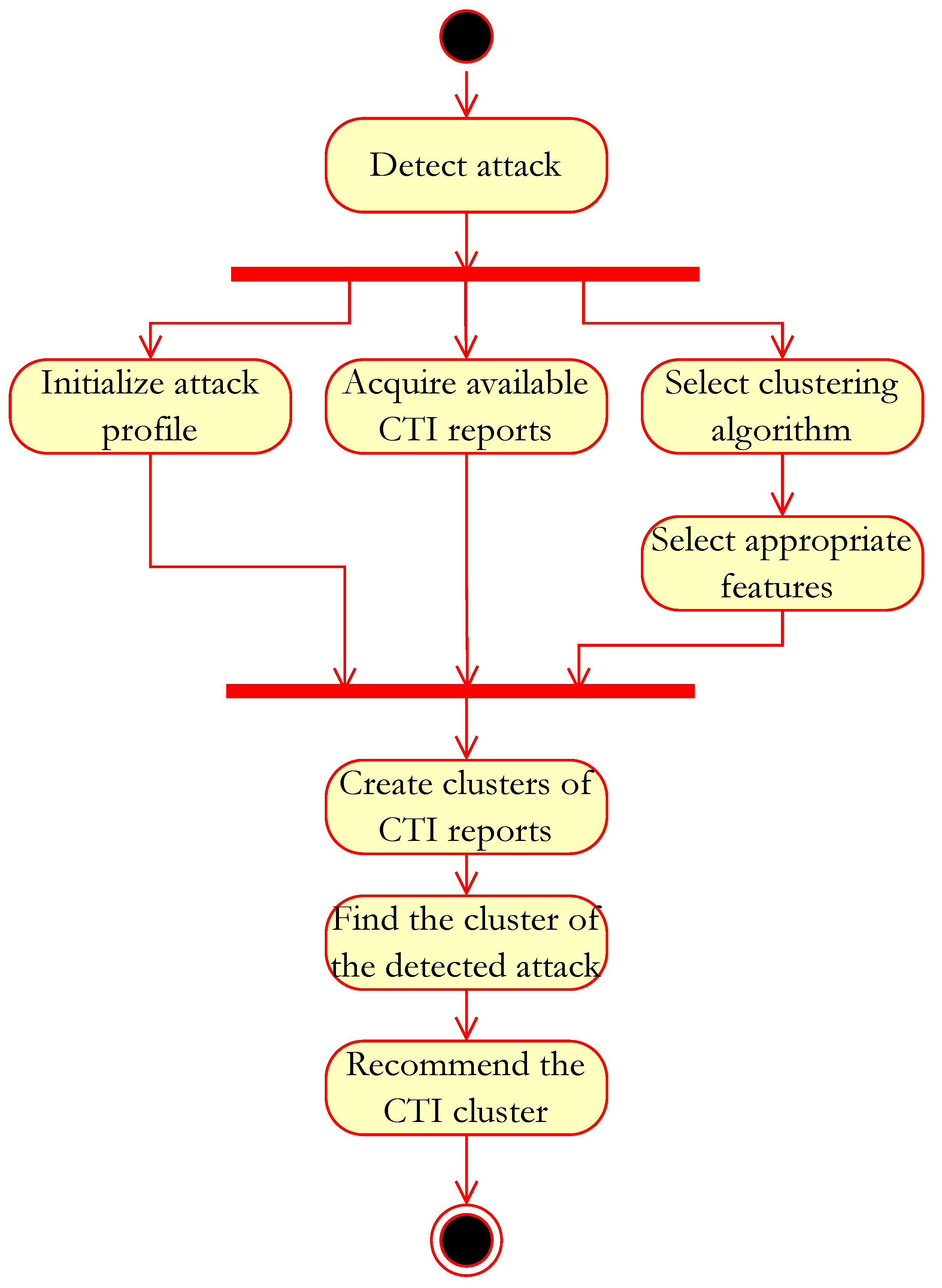 Applsci 12 11631 g002
