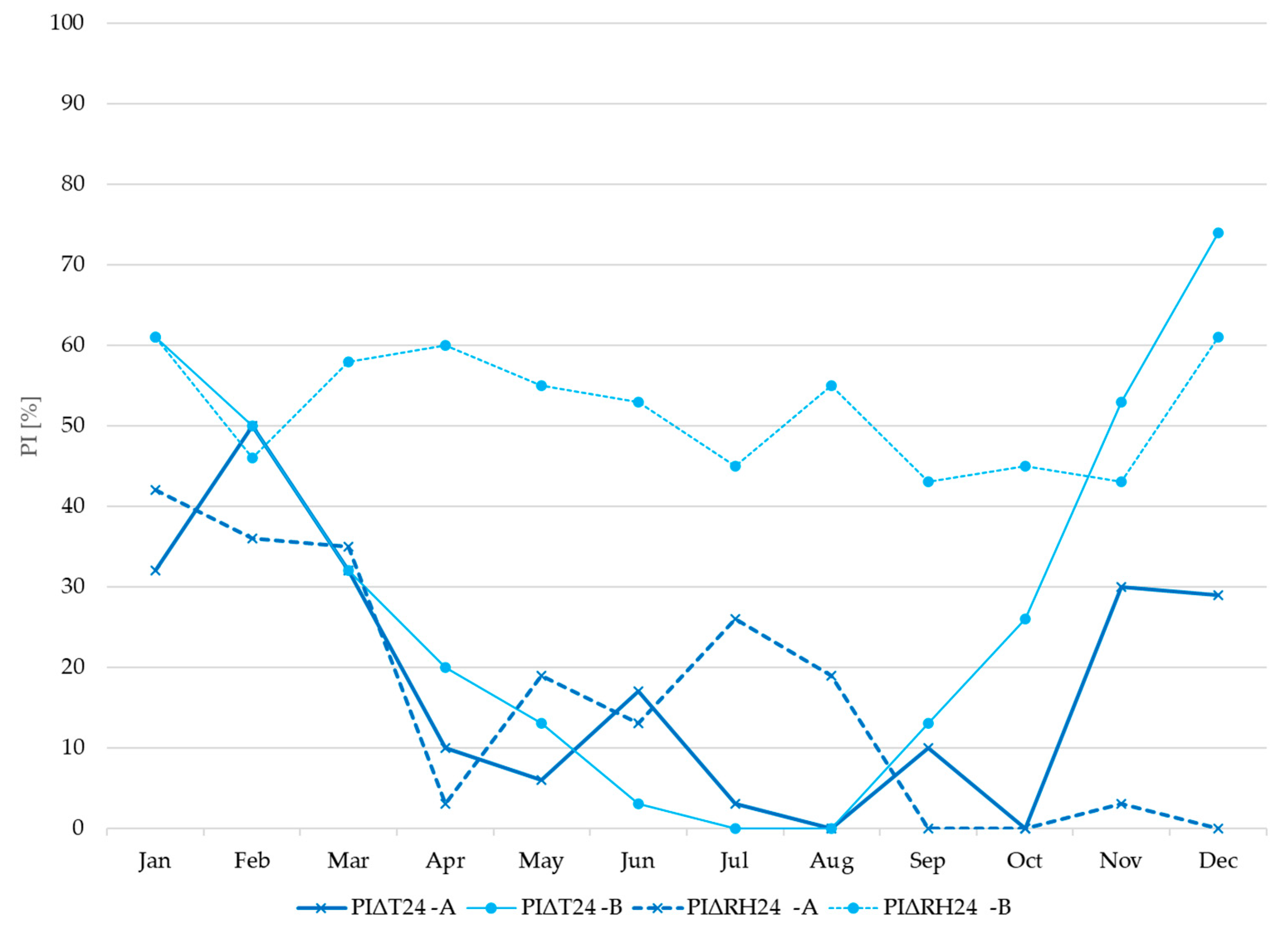 Applsci 12 11632 g010 Applsci 12 11632 g010