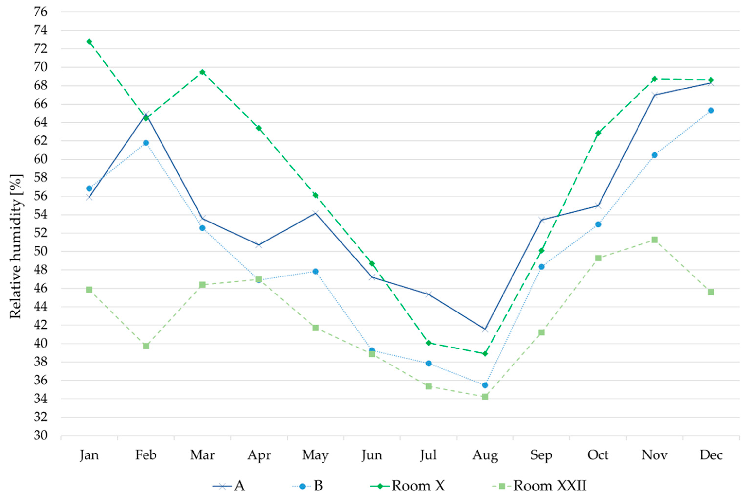 Applsci 12 11632 g027 Applsci 12 11632 g027