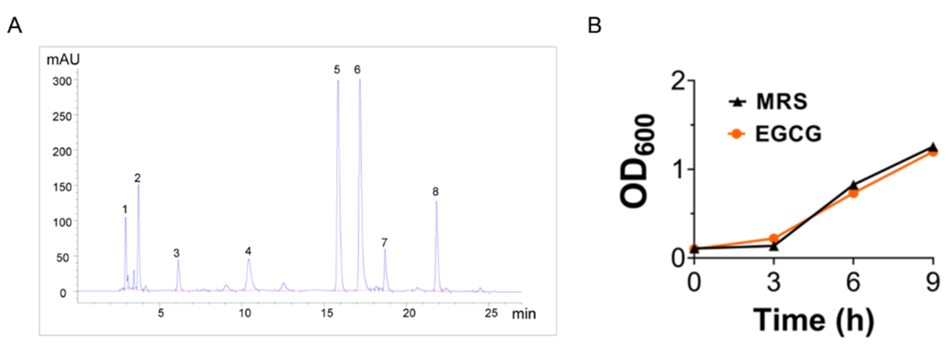 Applsci 12 11636 g001 Applsci 12 11636 g001