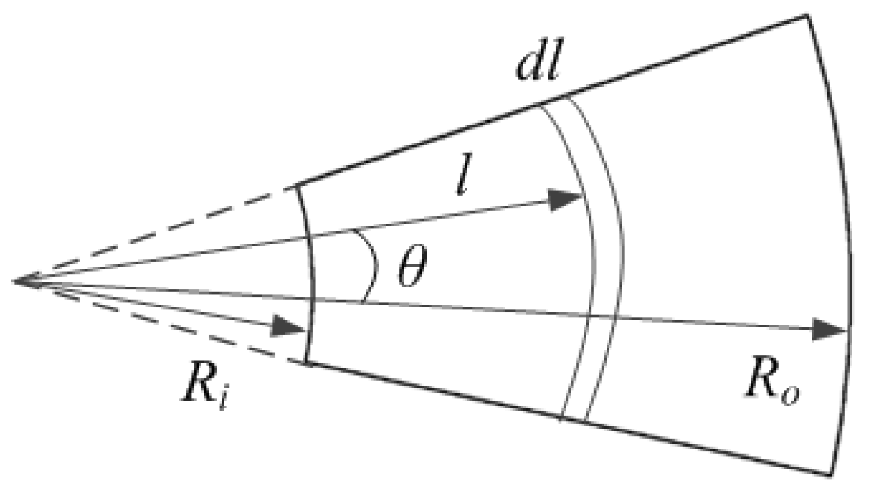 Applsci 12 11641 g003 Applsci 12 11641 g003