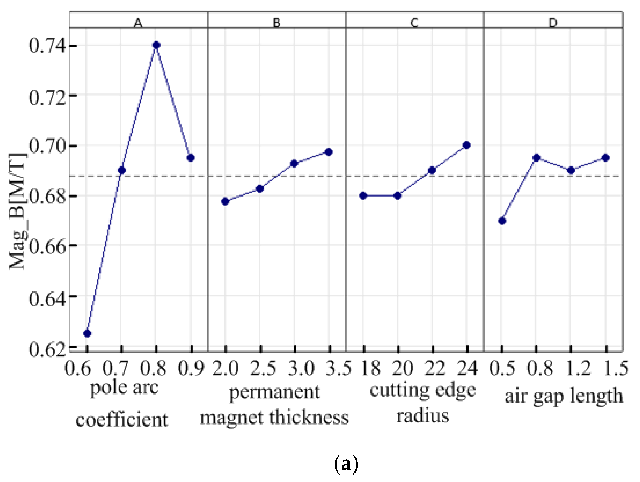 Applsci 12 11641 g005a Applsci 12 11641 g005a