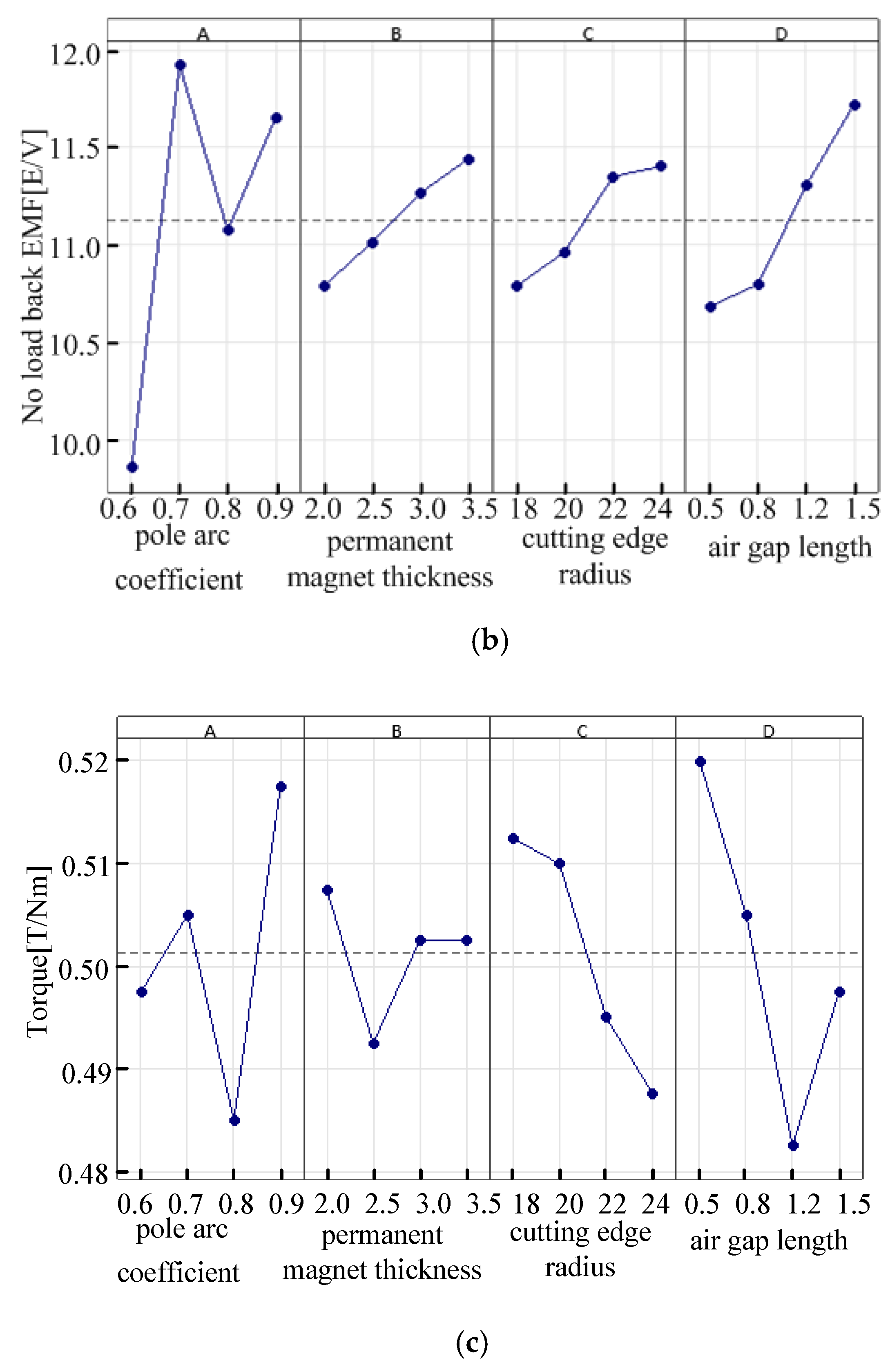 Applsci 12 11641 g005b Applsci 12 11641 g005b