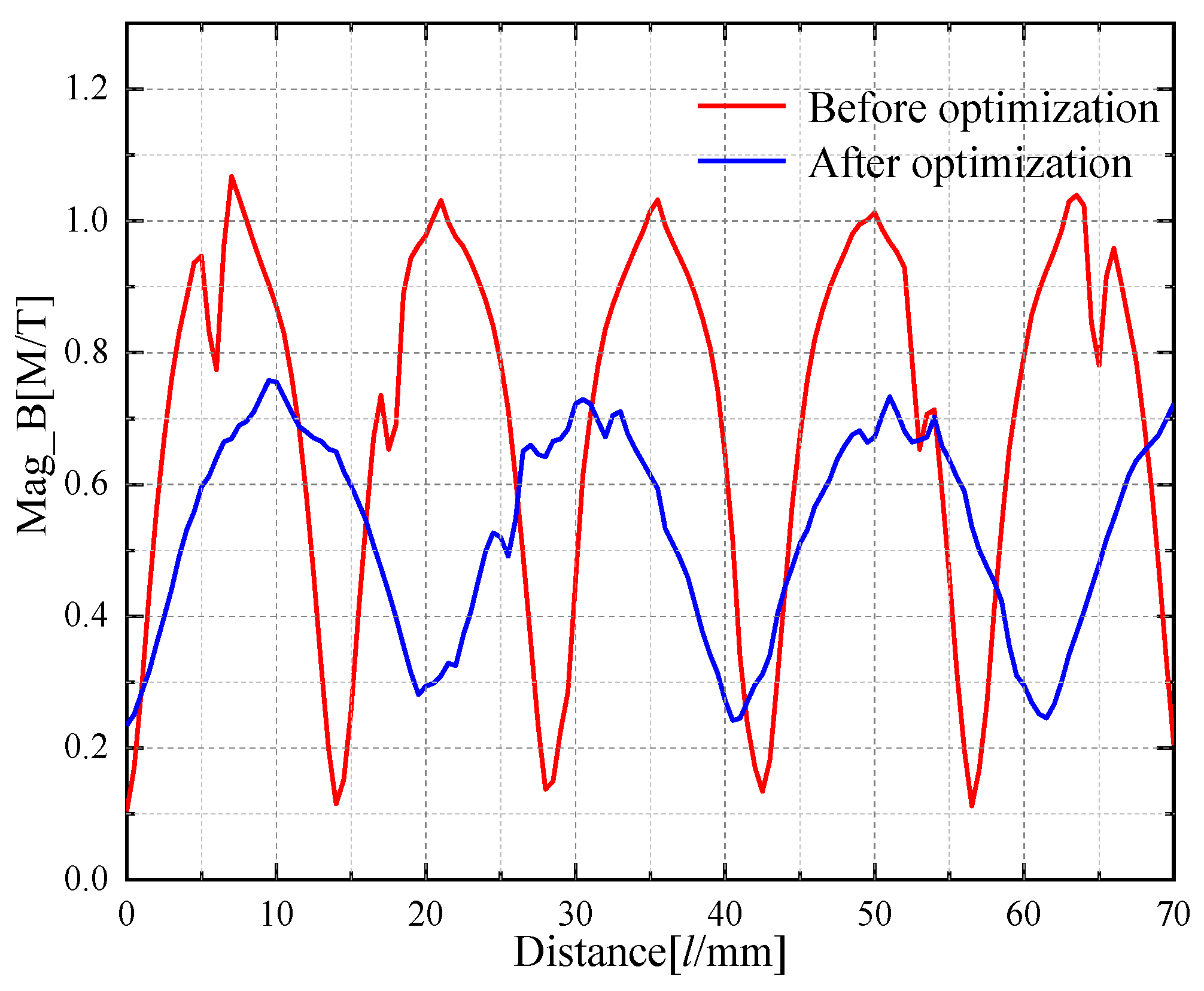 Applsci 12 11641 g006 Applsci 12 11641 g006