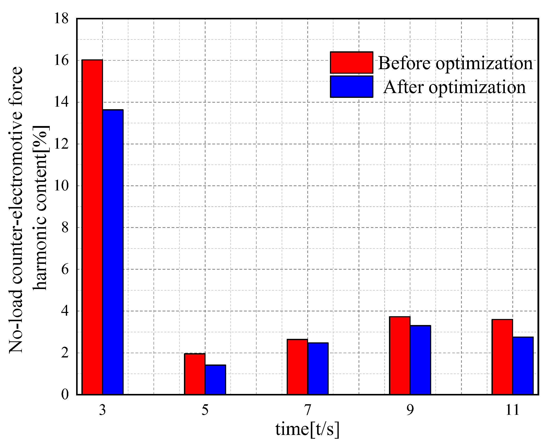 Applsci 12 11641 g007b Applsci 12 11641 g007b