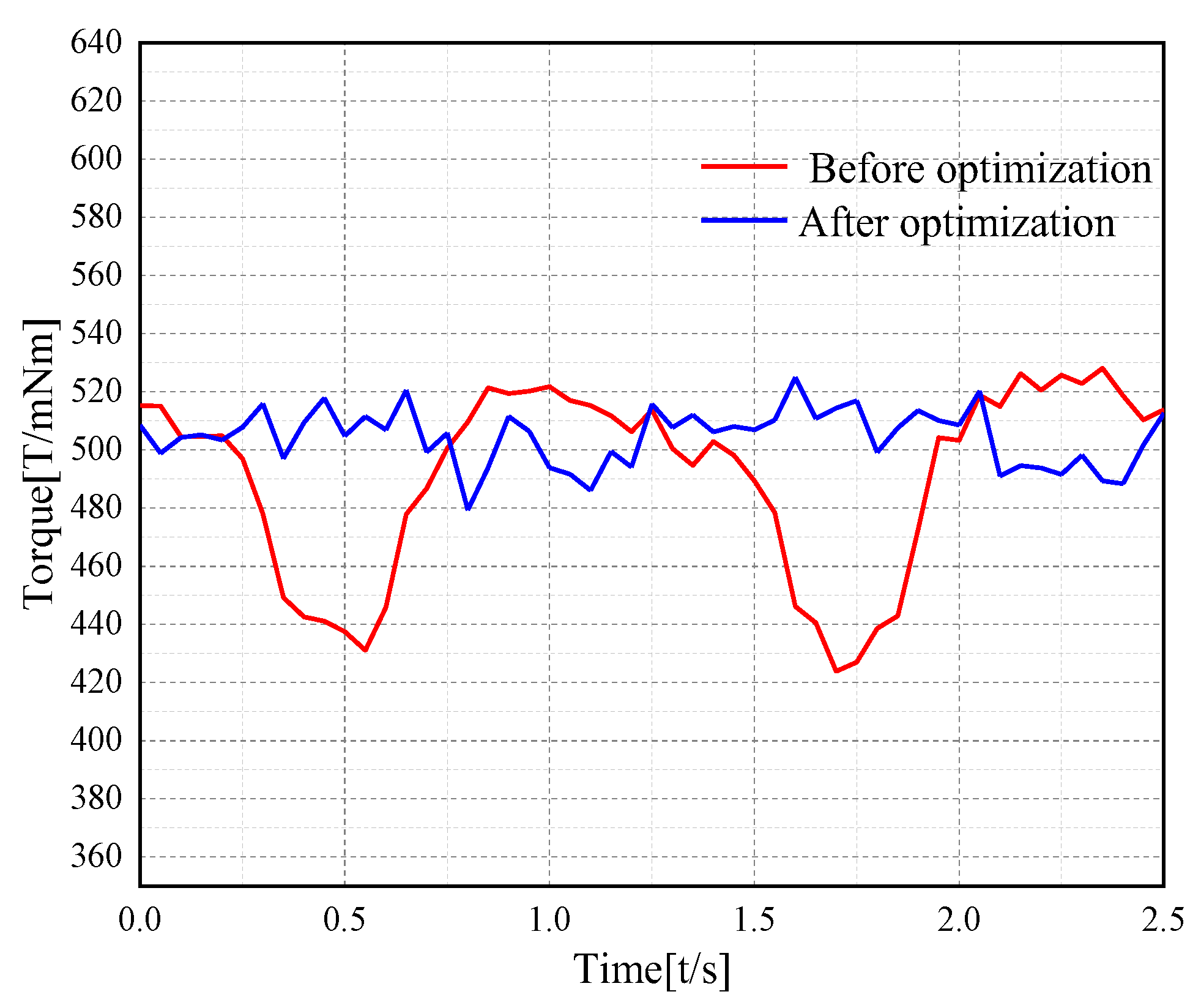 Applsci 12 11641 g008 Applsci 12 11641 g008