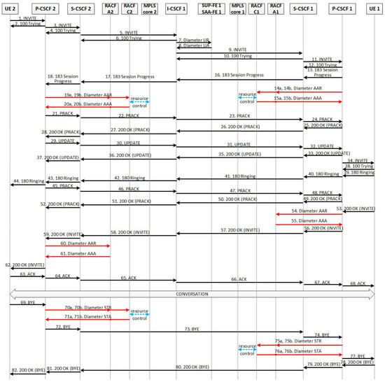 Applsci 12 11643 g002