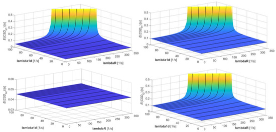 Applsci 12 11643 g004