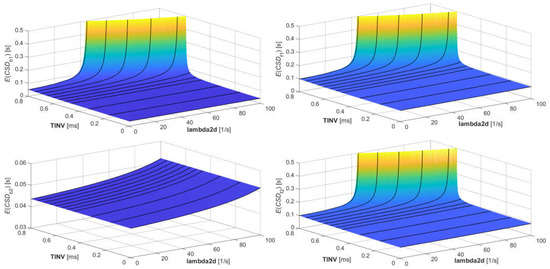 Applsci 12 11643 g005