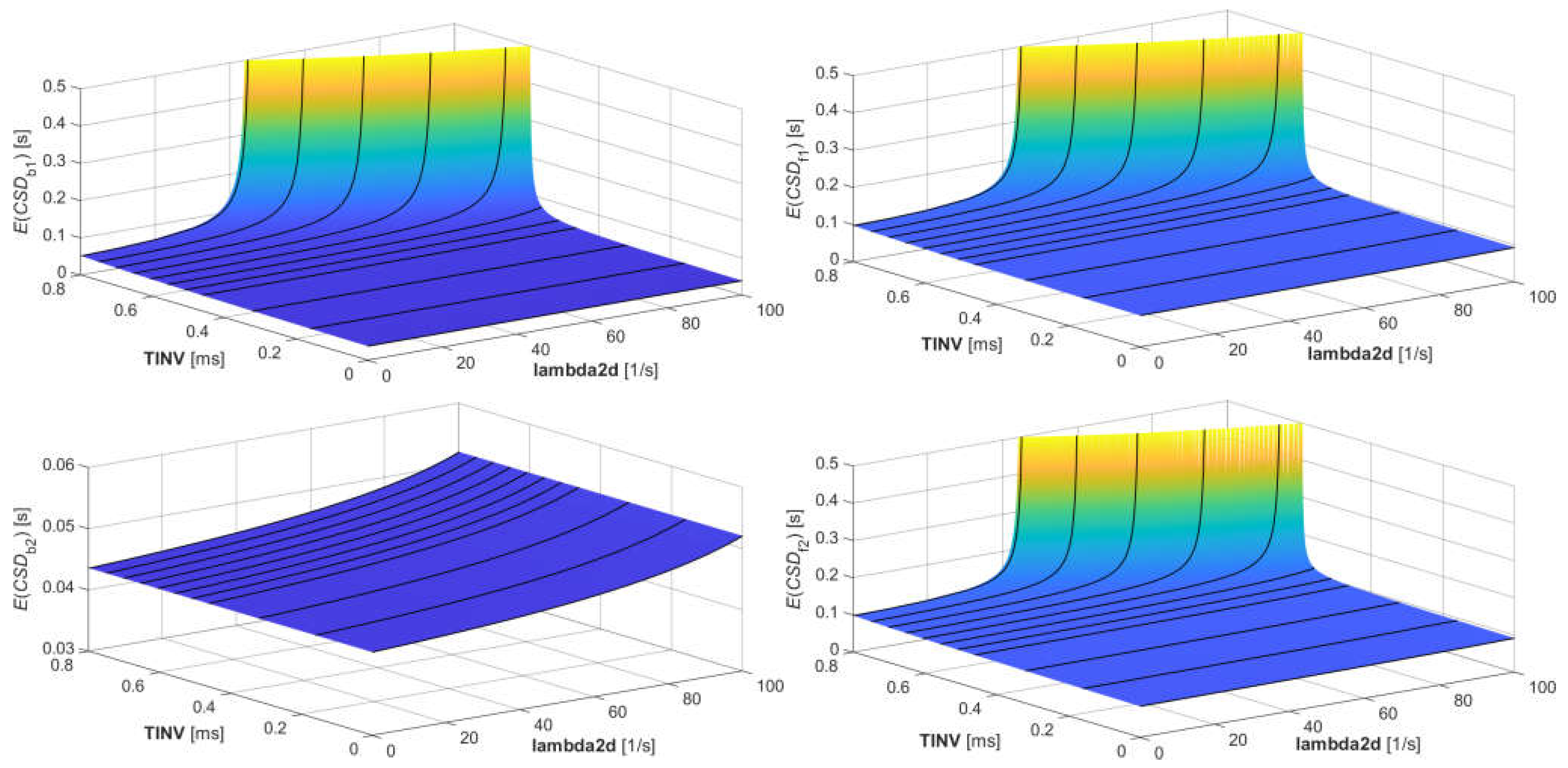 Applsci 12 11643 g005