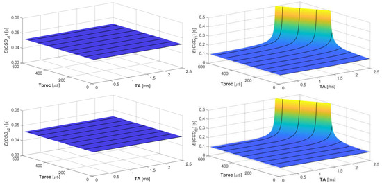 Applsci 12 11643 g006