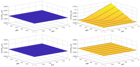 Applsci 12 11643 g010