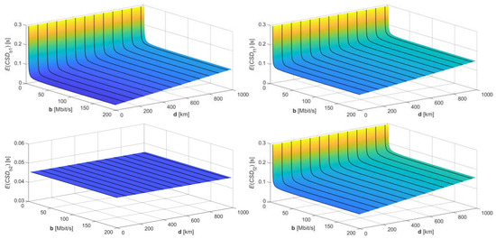 Applsci 12 11643 g011