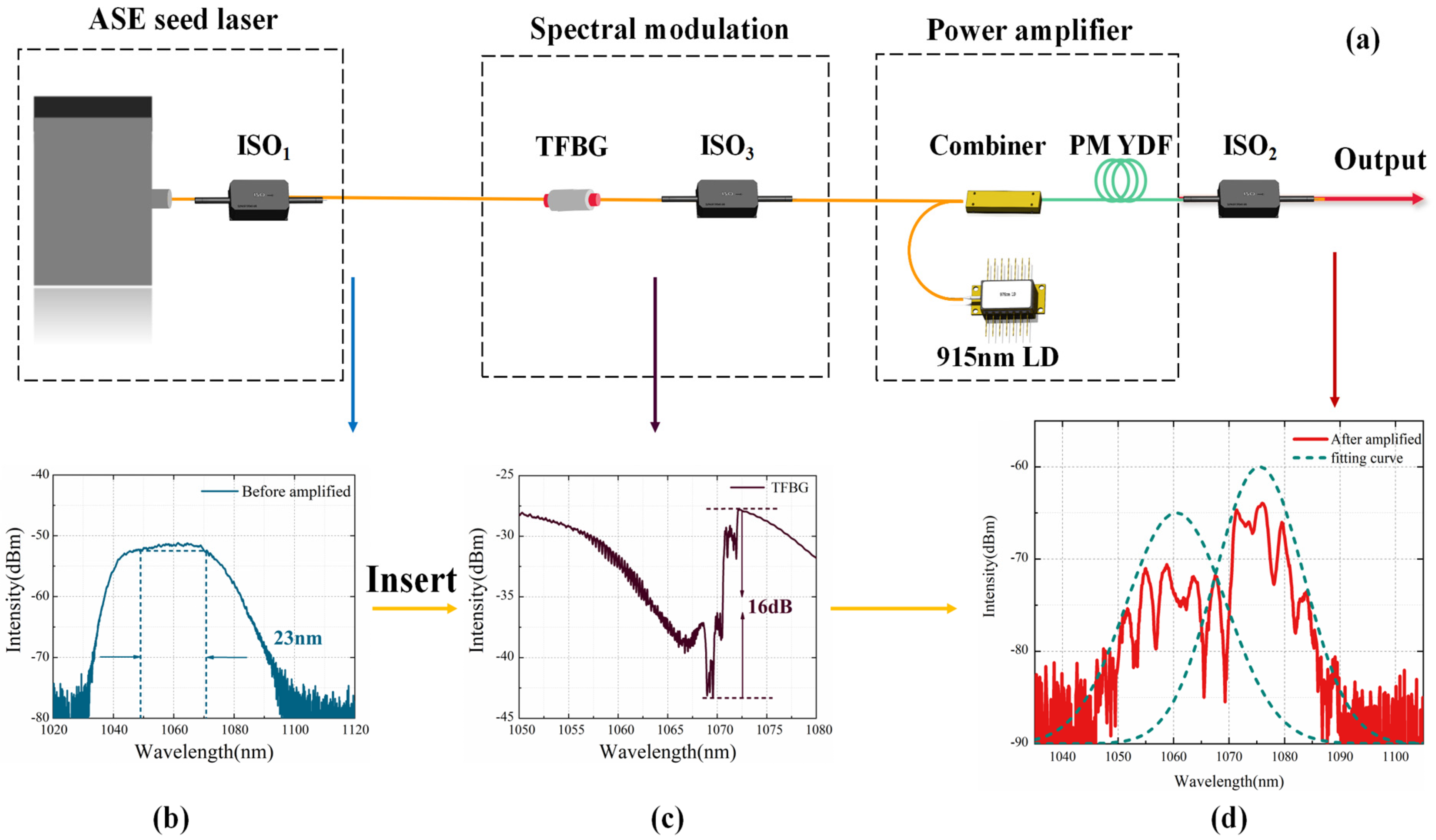Applsci 12 11644 g002 Applsci 12 11644 g002