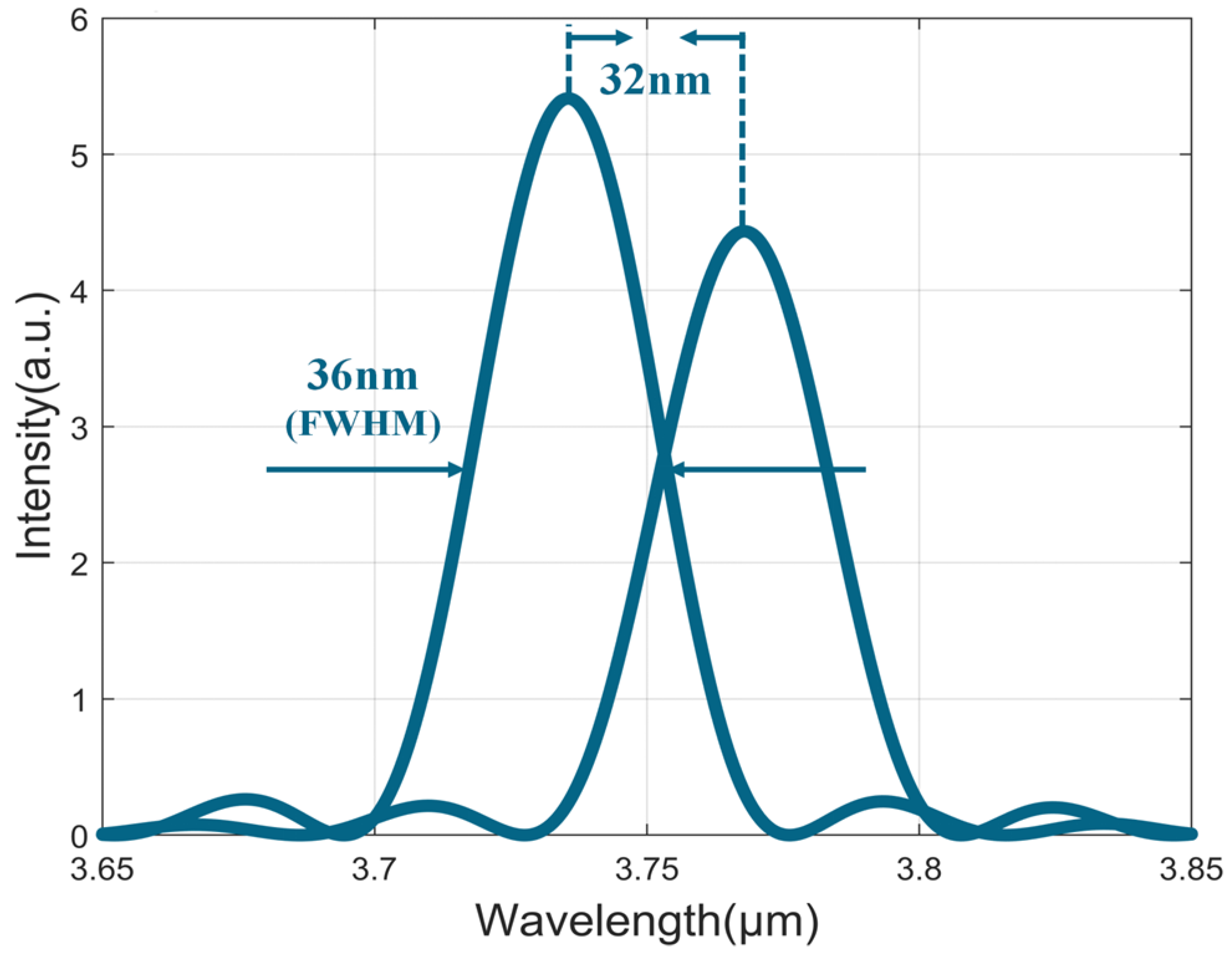 Applsci 12 11644 g004 Applsci 12 11644 g004
