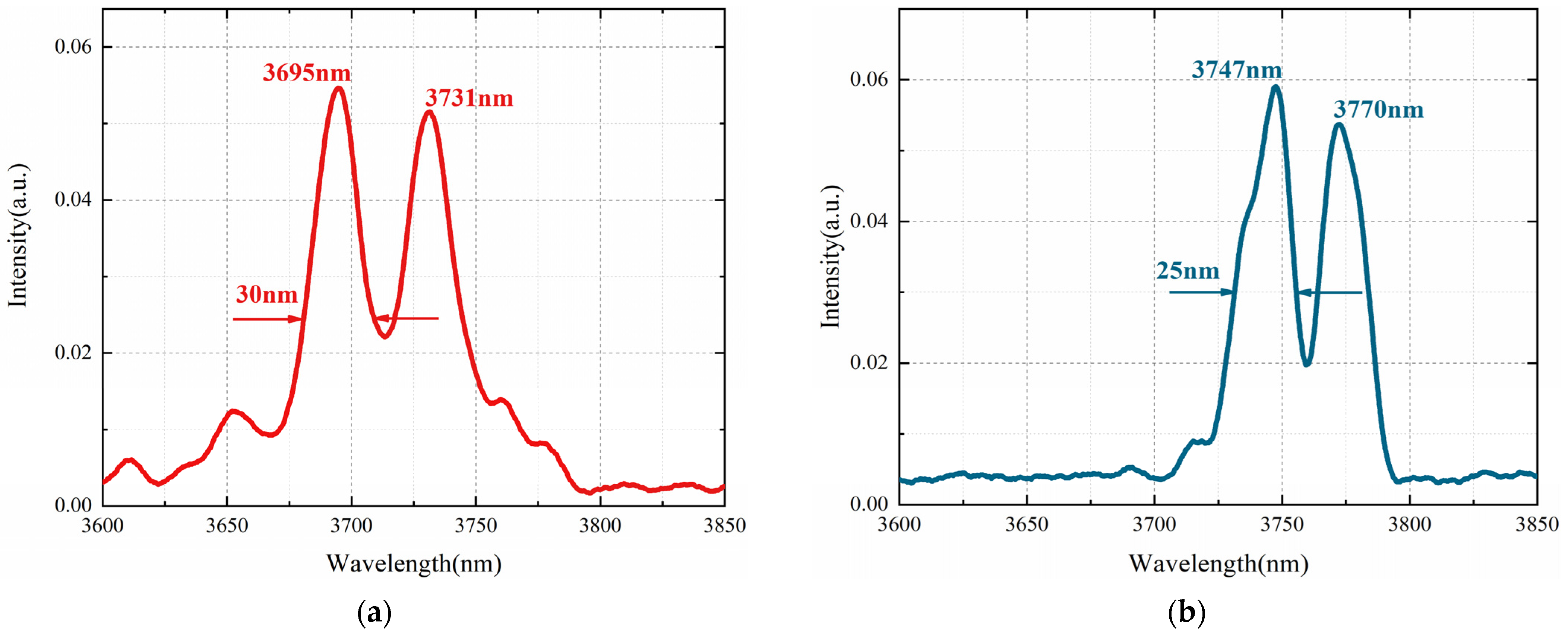 Applsci 12 11644 g005 Applsci 12 11644 g005