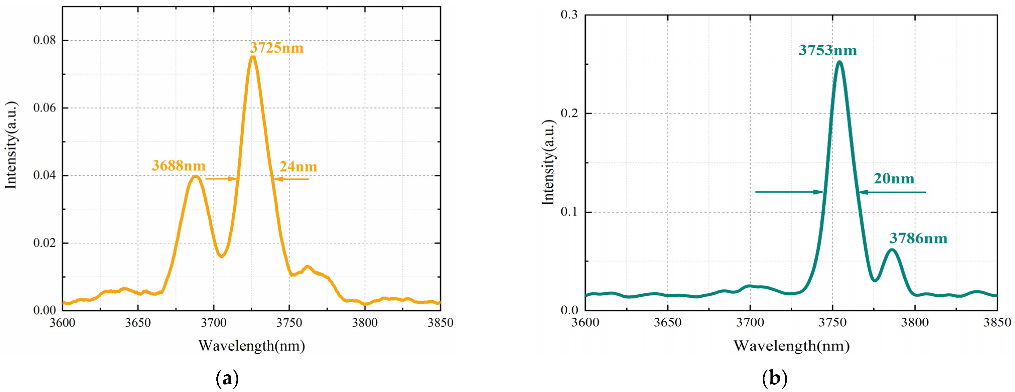 Applsci 12 11644 g006 Applsci 12 11644 g006
