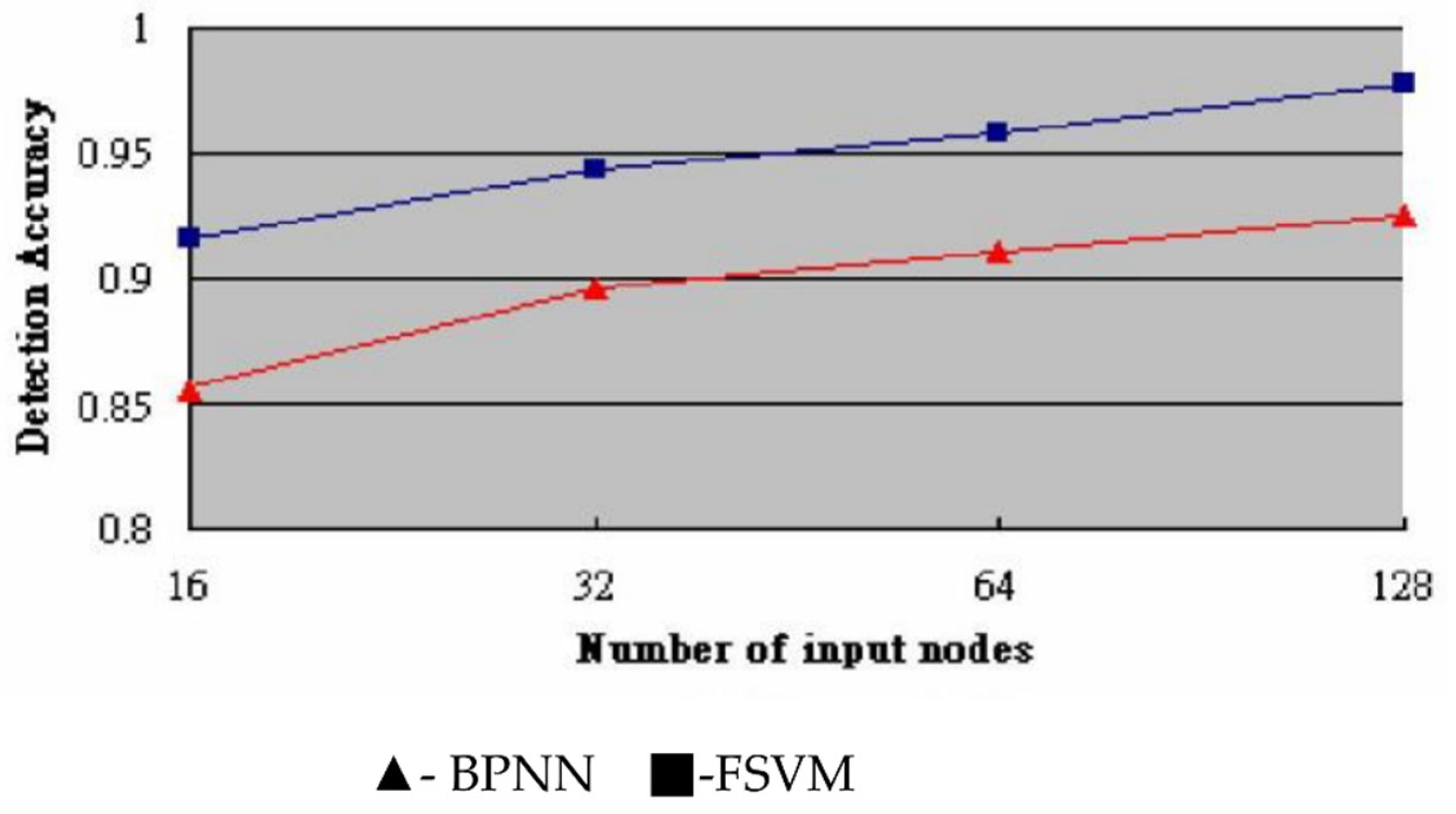 Applsci 12 11649 g005 Applsci 12 11649 g005