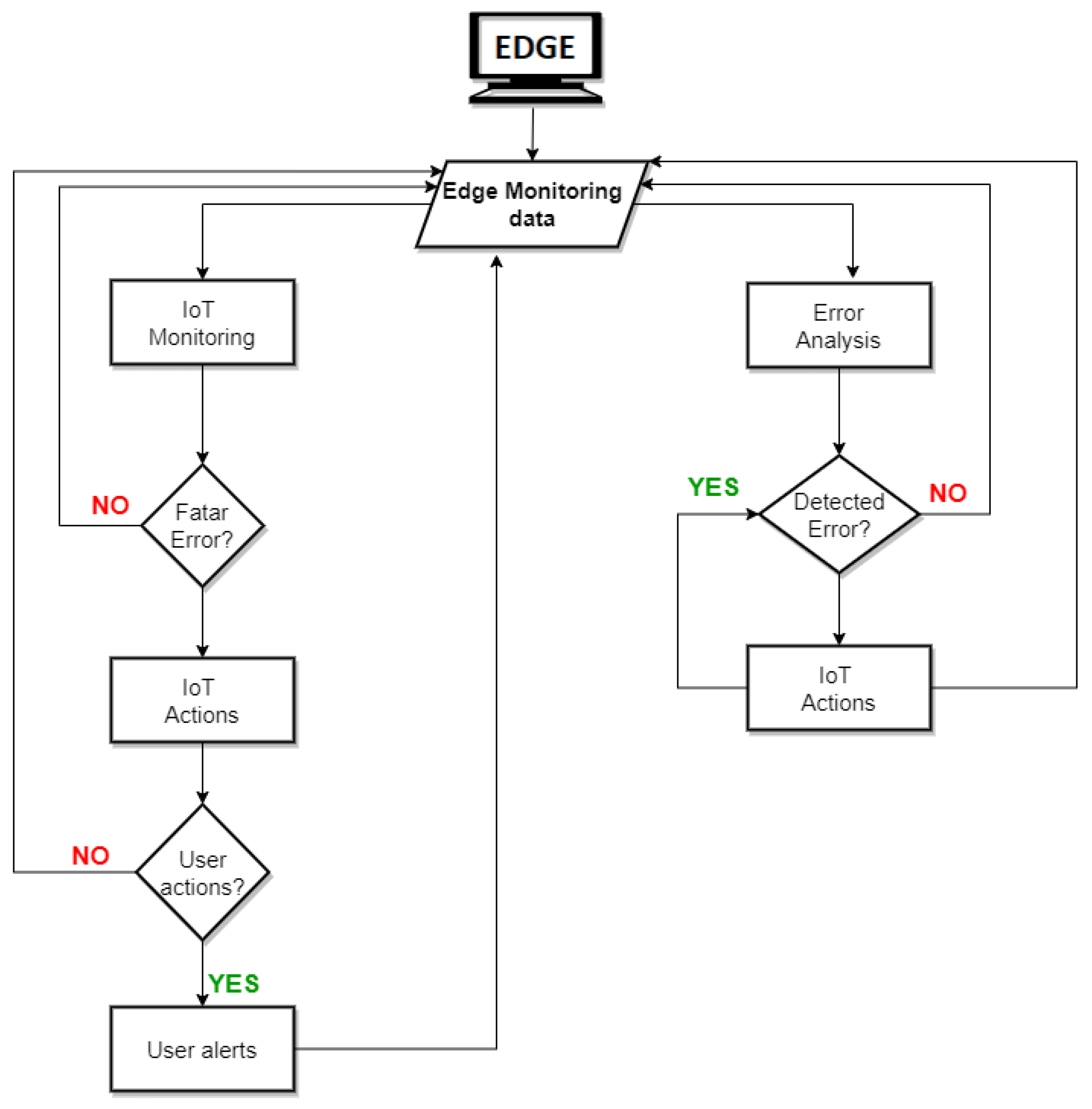 Applsci 12 11650 g007