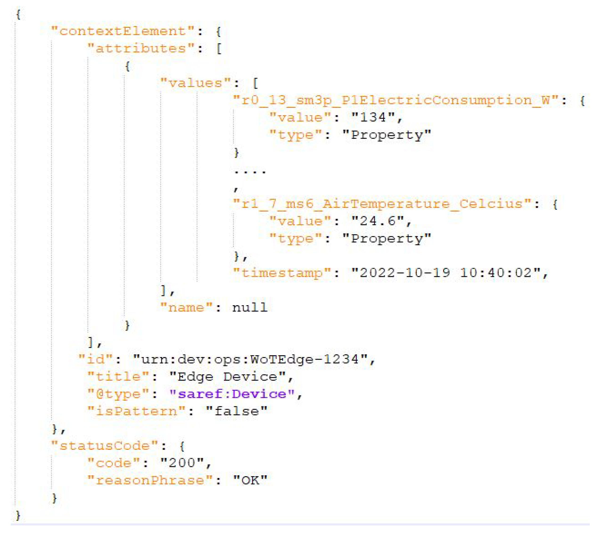 Applsci 12 11650 g014