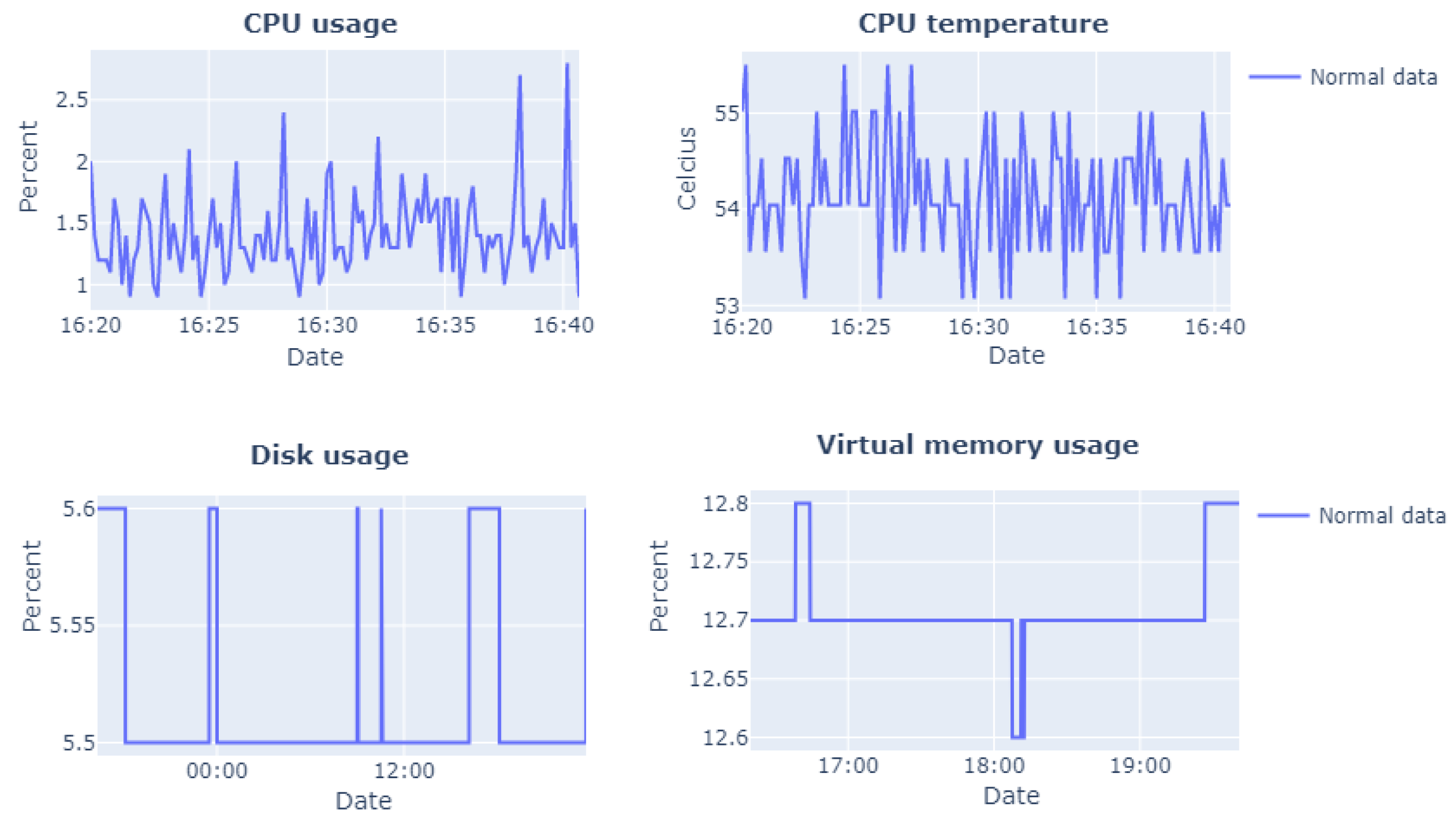 Applsci 12 11650 g015