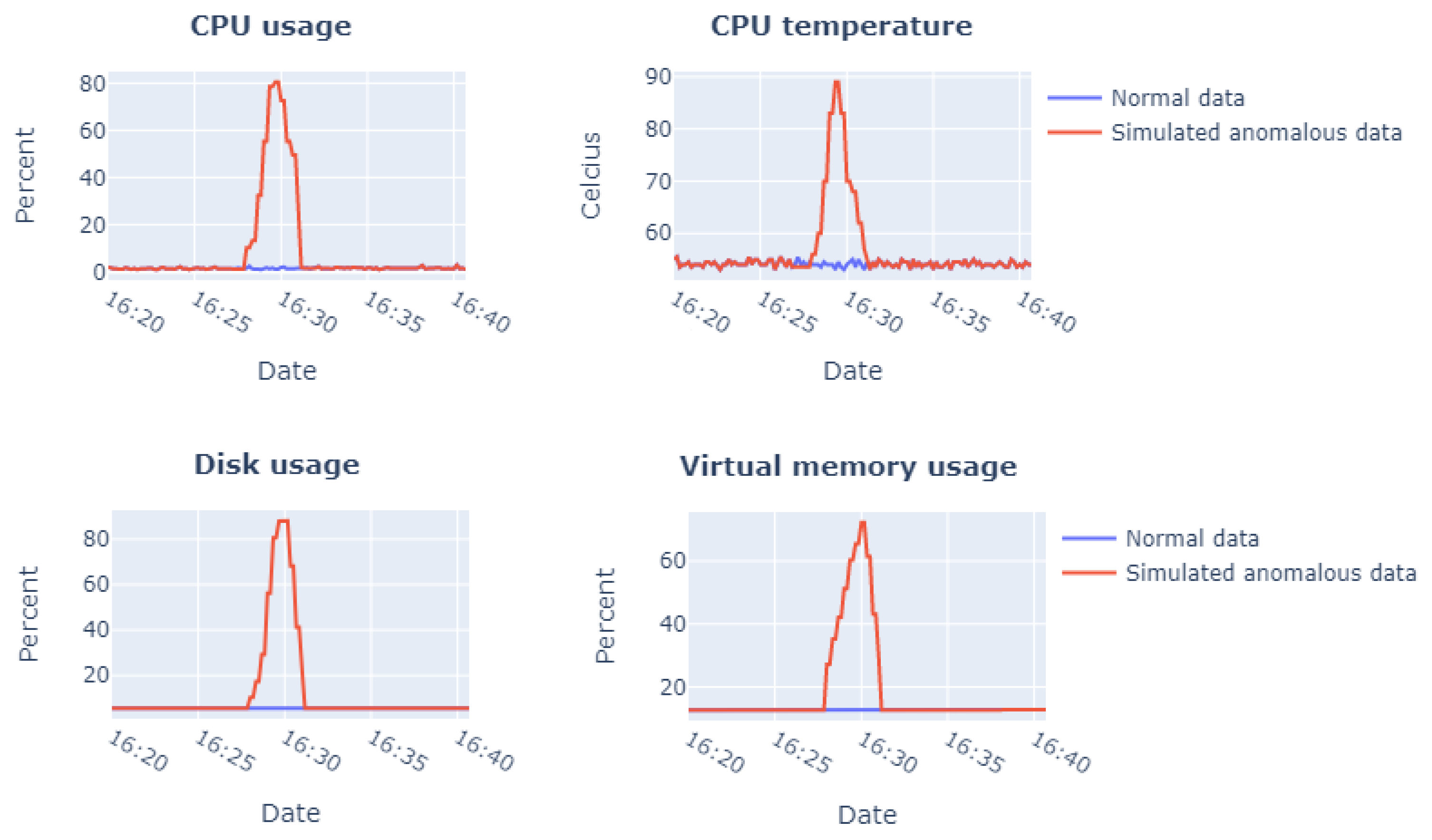 Applsci 12 11650 g016