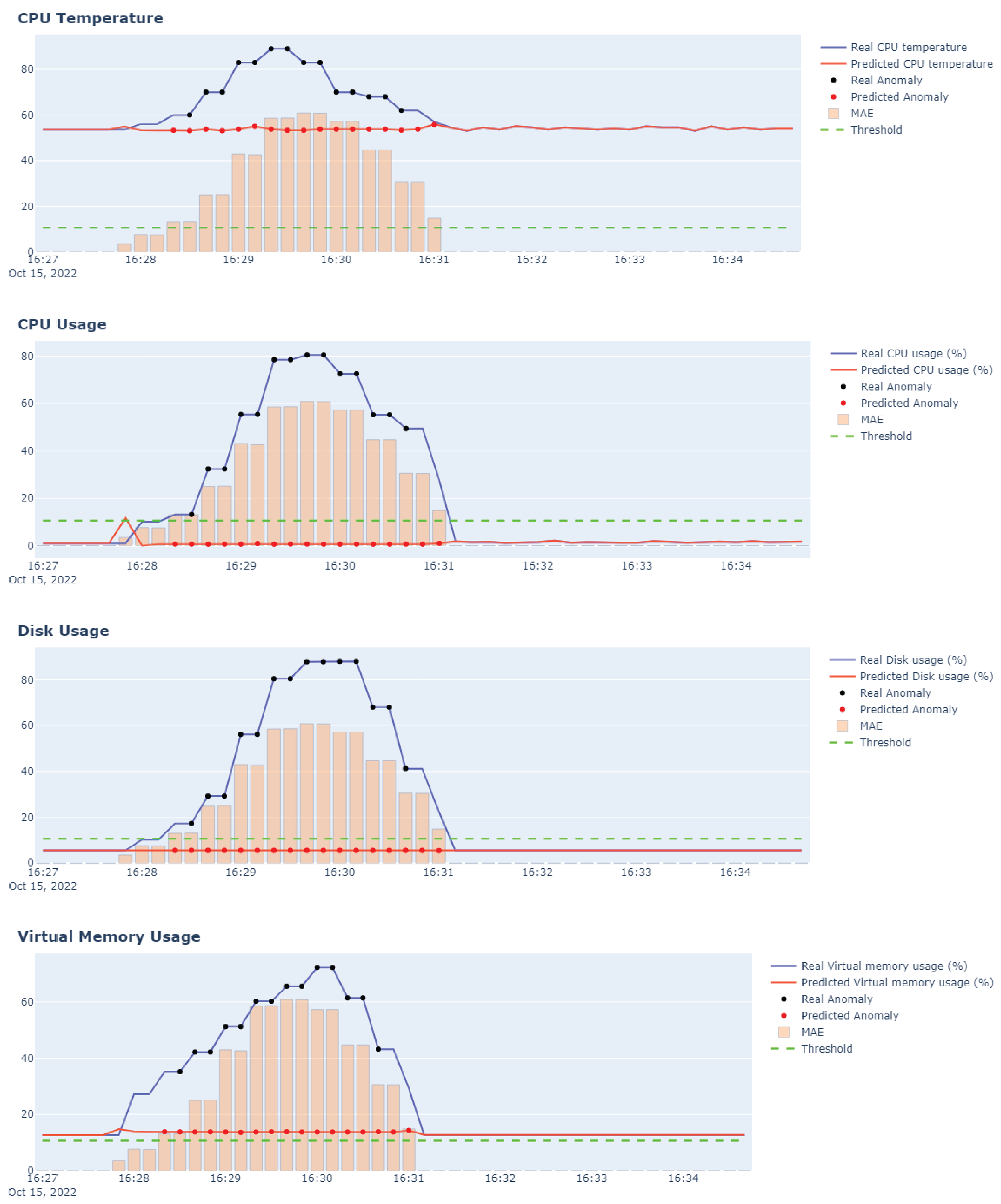 Applsci 12 11650 g017