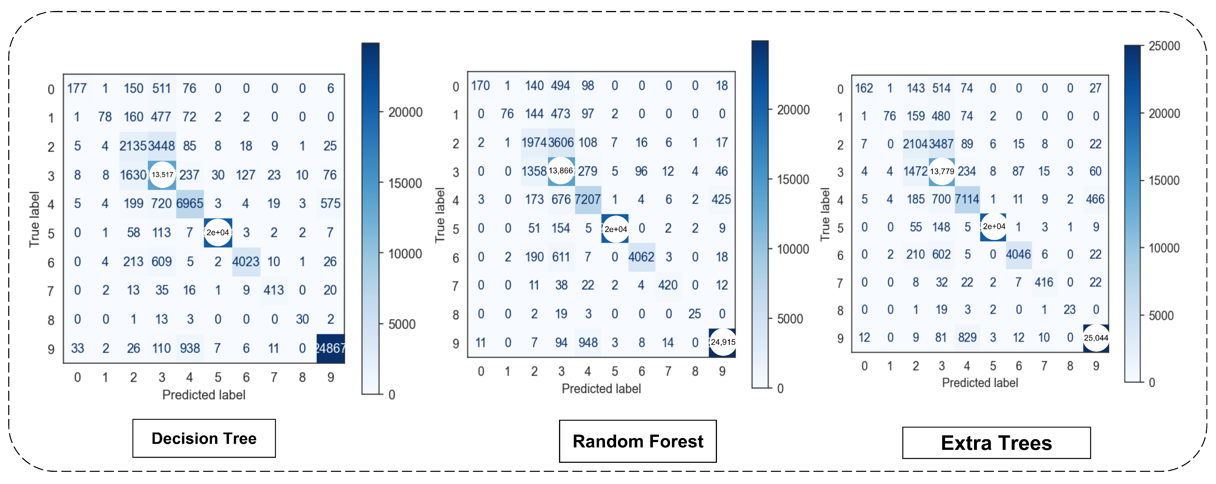 Applsci 12 11662 g006