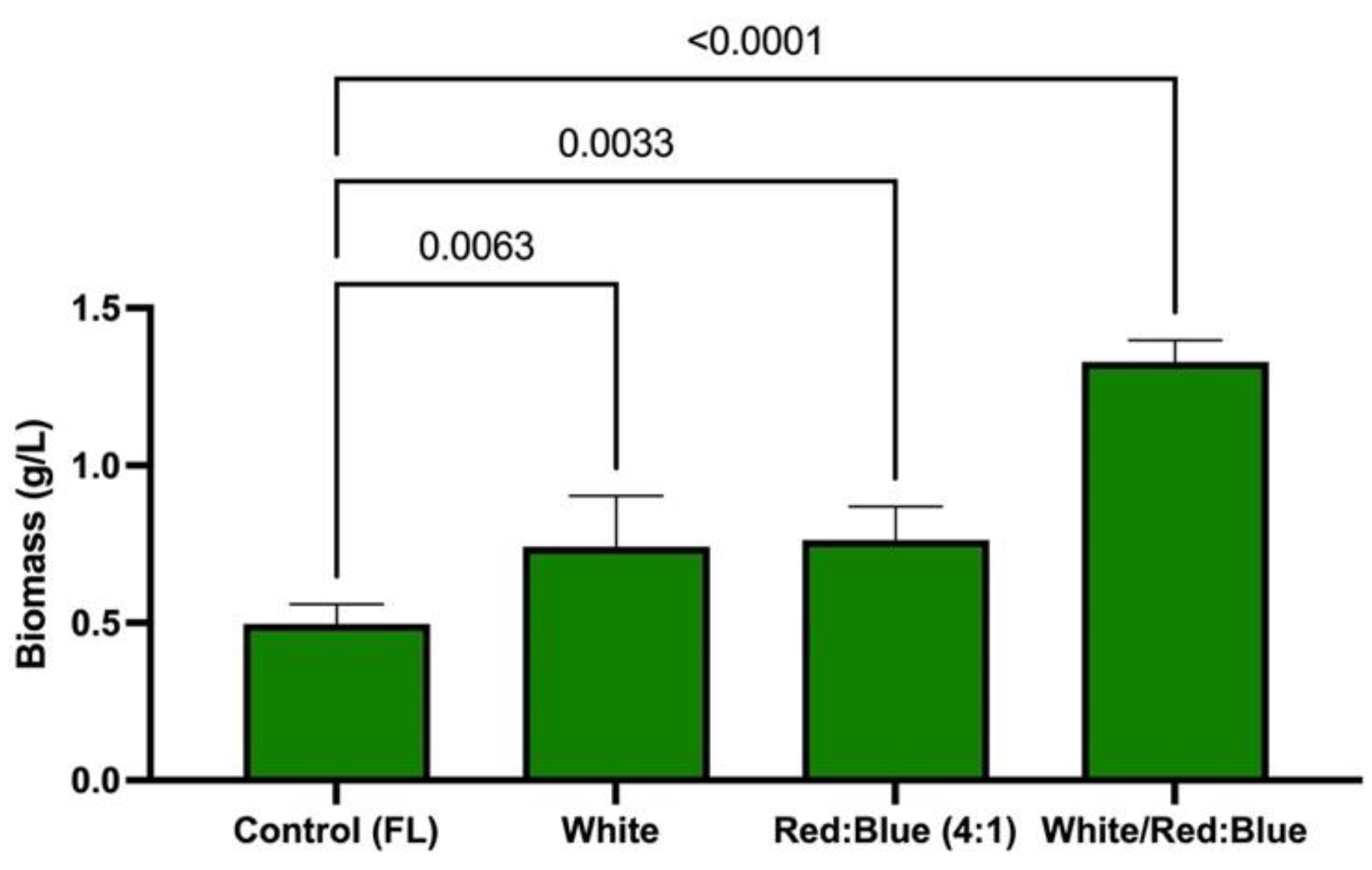 Applsci 12 11664 g002 Applsci 12 11664 g002